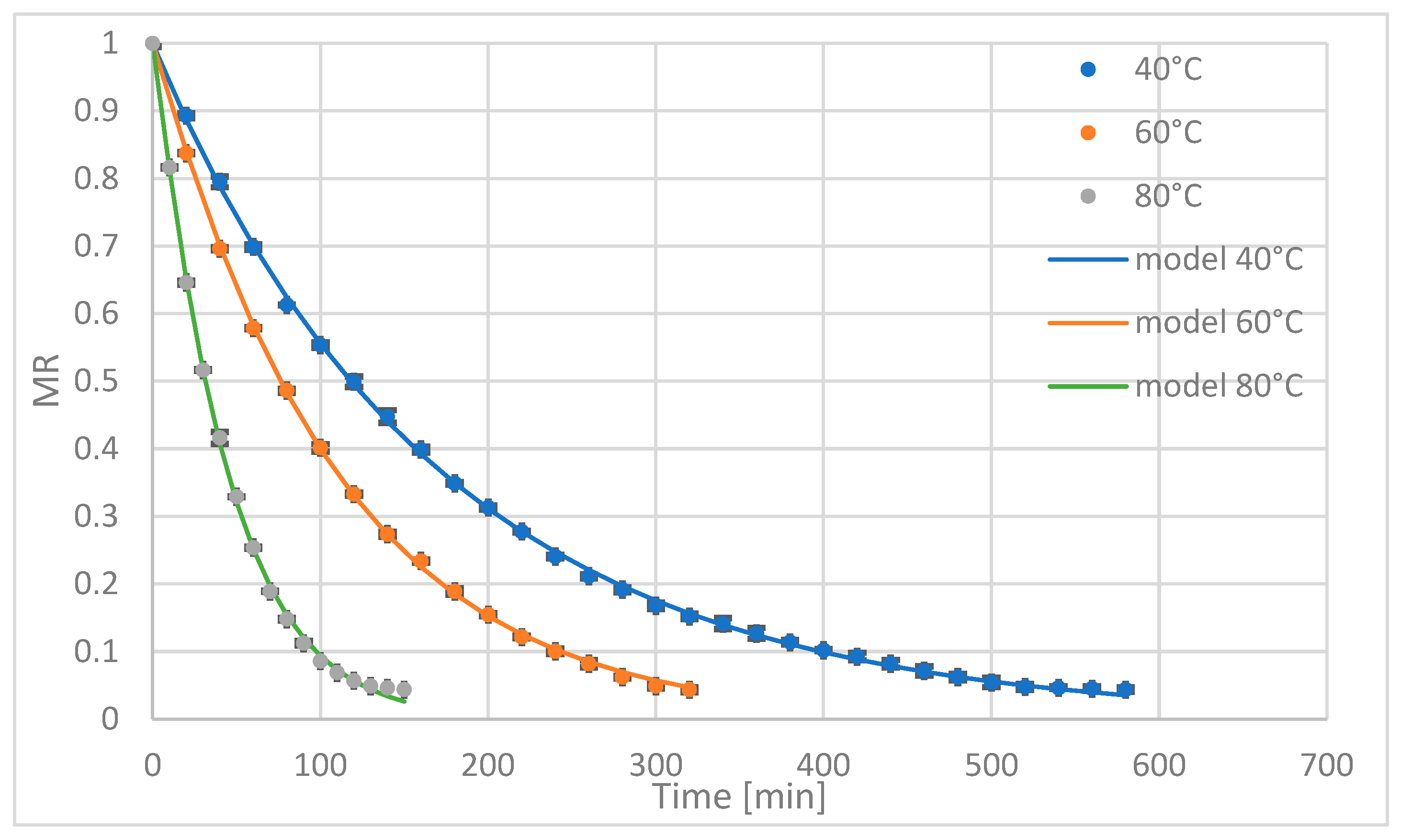 Processes 13 02553 g001