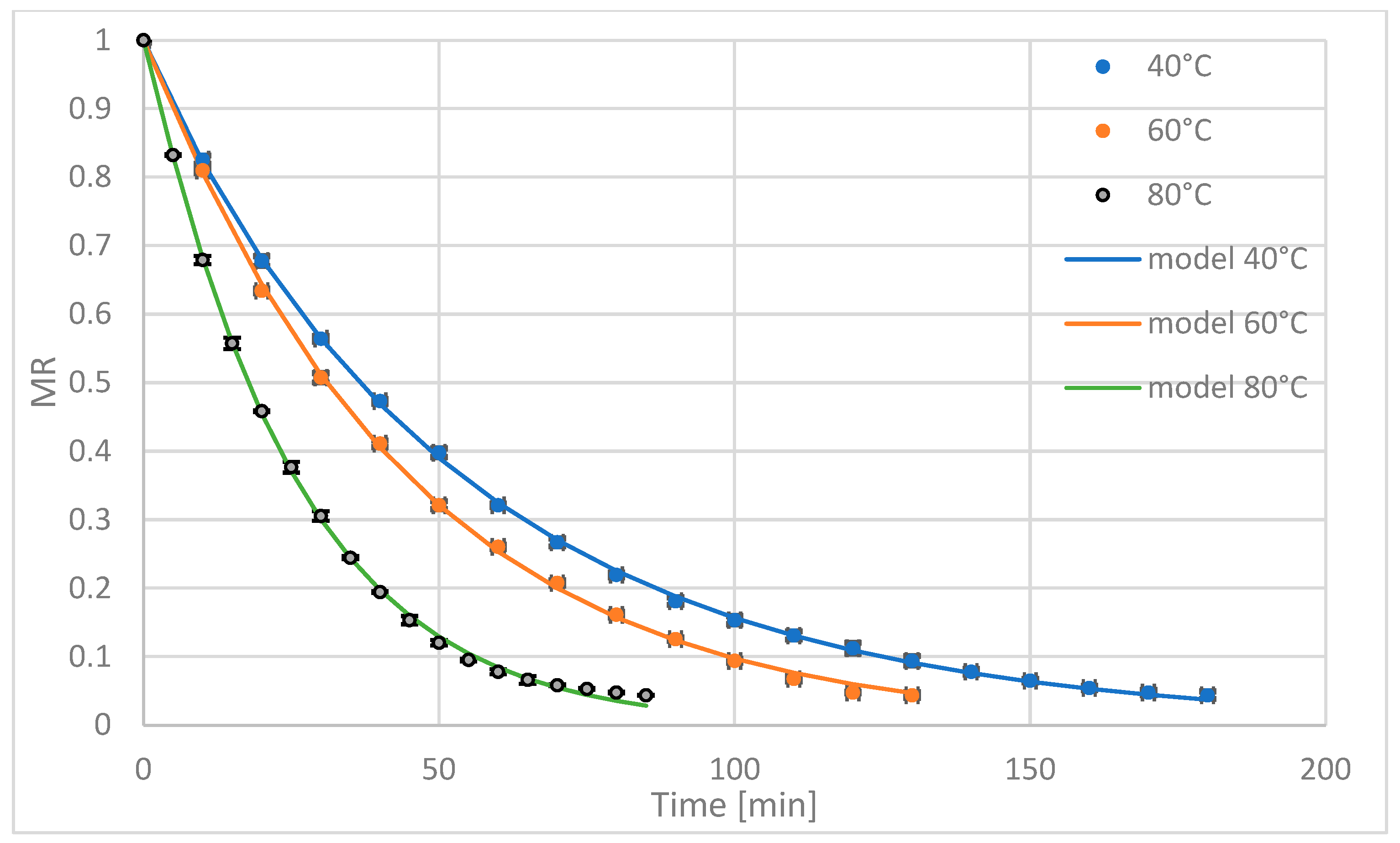 Processes 13 02553 g002