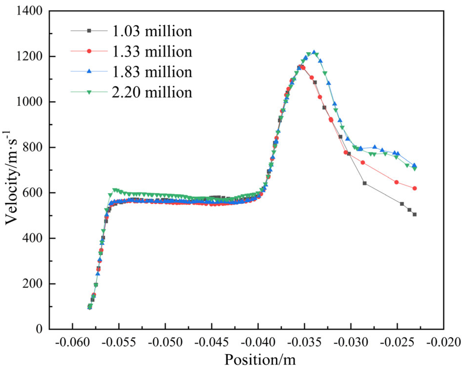 Processes 13 02555 g004