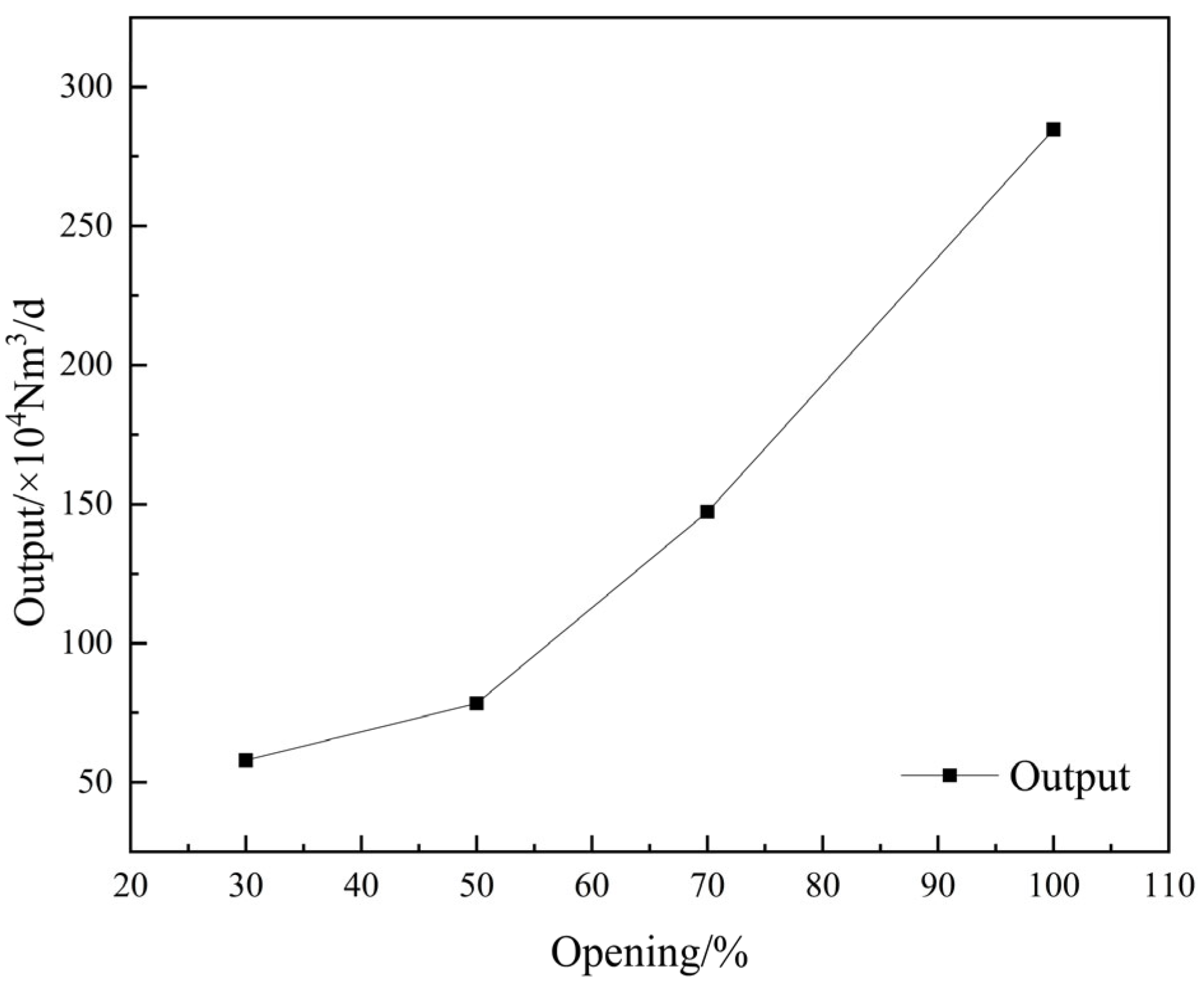 Processes 13 02555 g005