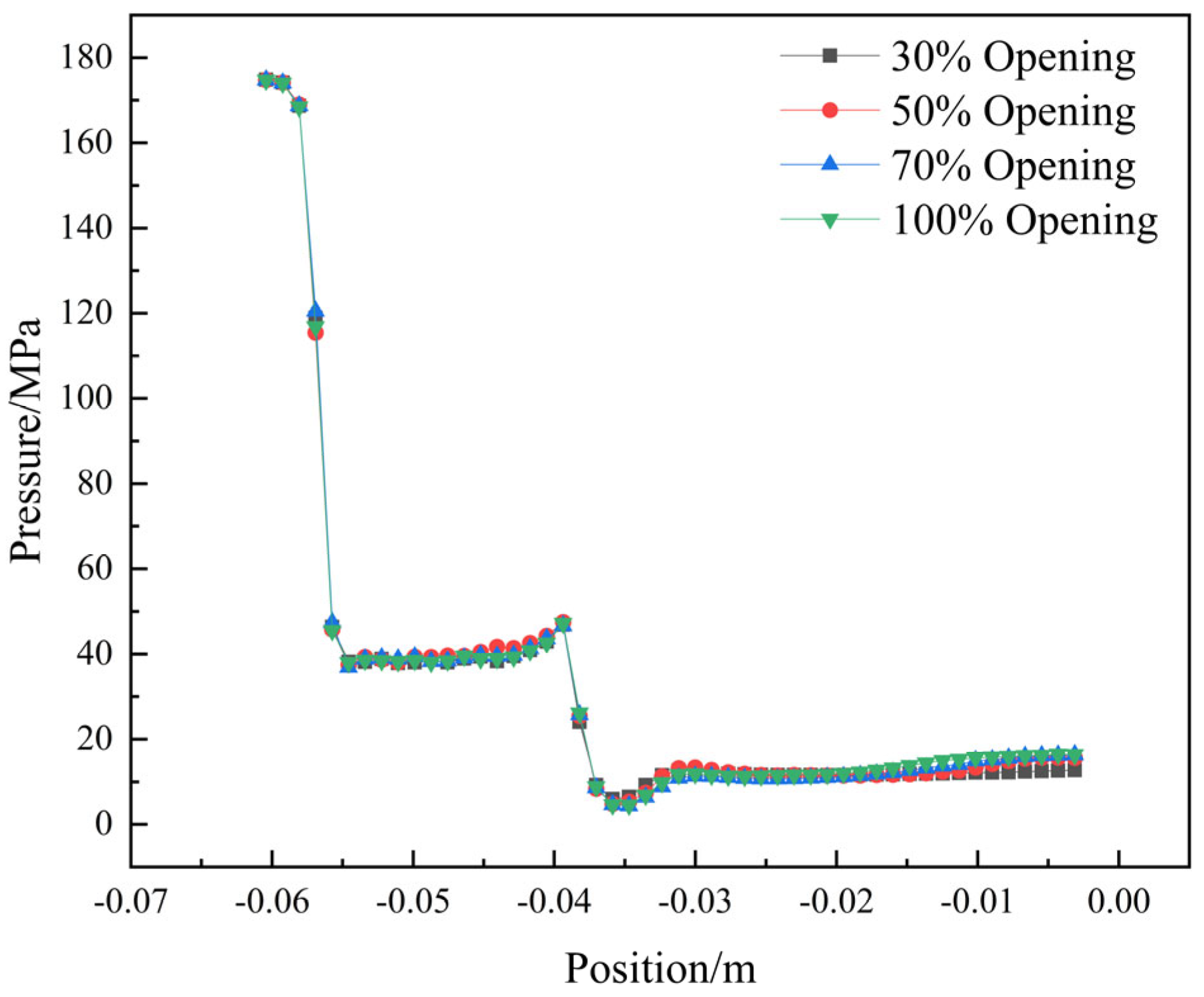 Processes 13 02555 g007