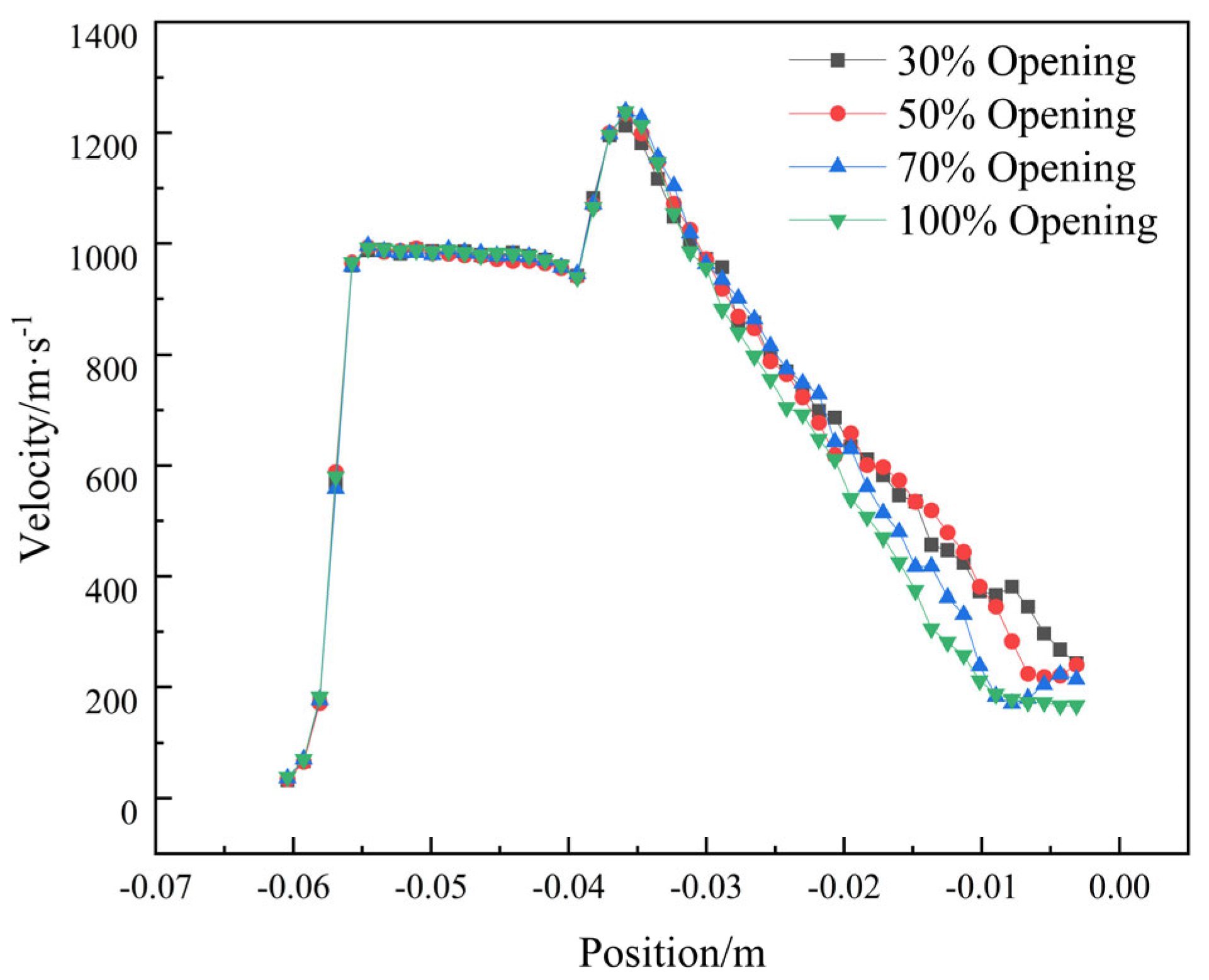 Processes 13 02555 g009
