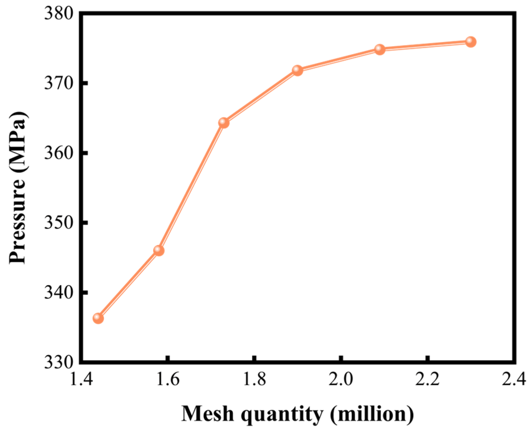 Processes 13 02556 g007