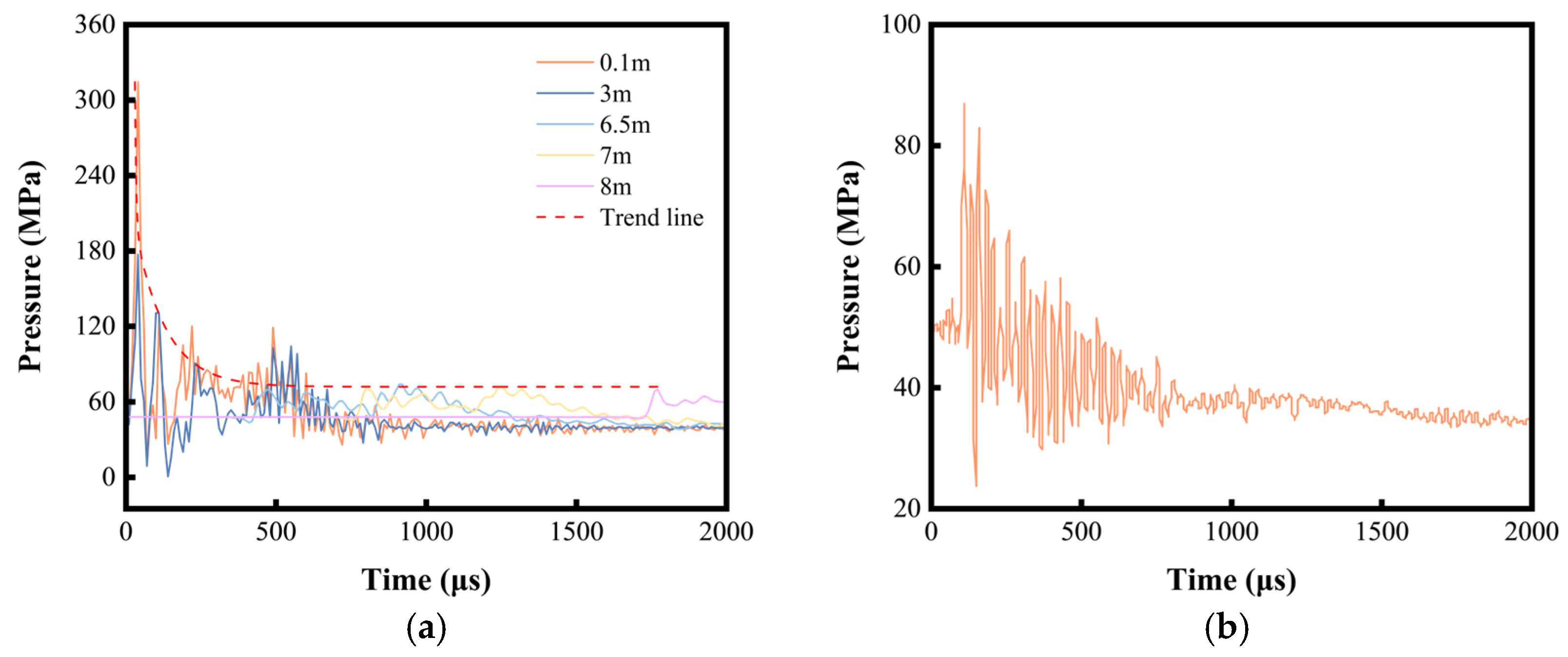 Processes 13 02556 g009