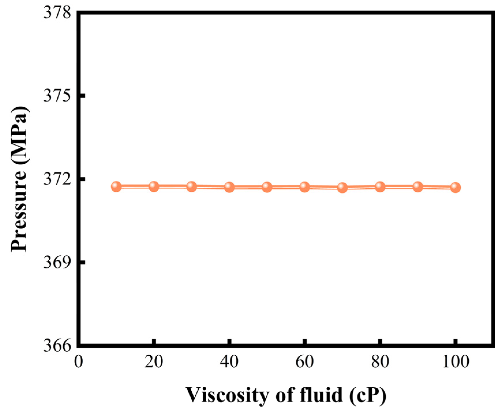 Processes 13 02556 g012