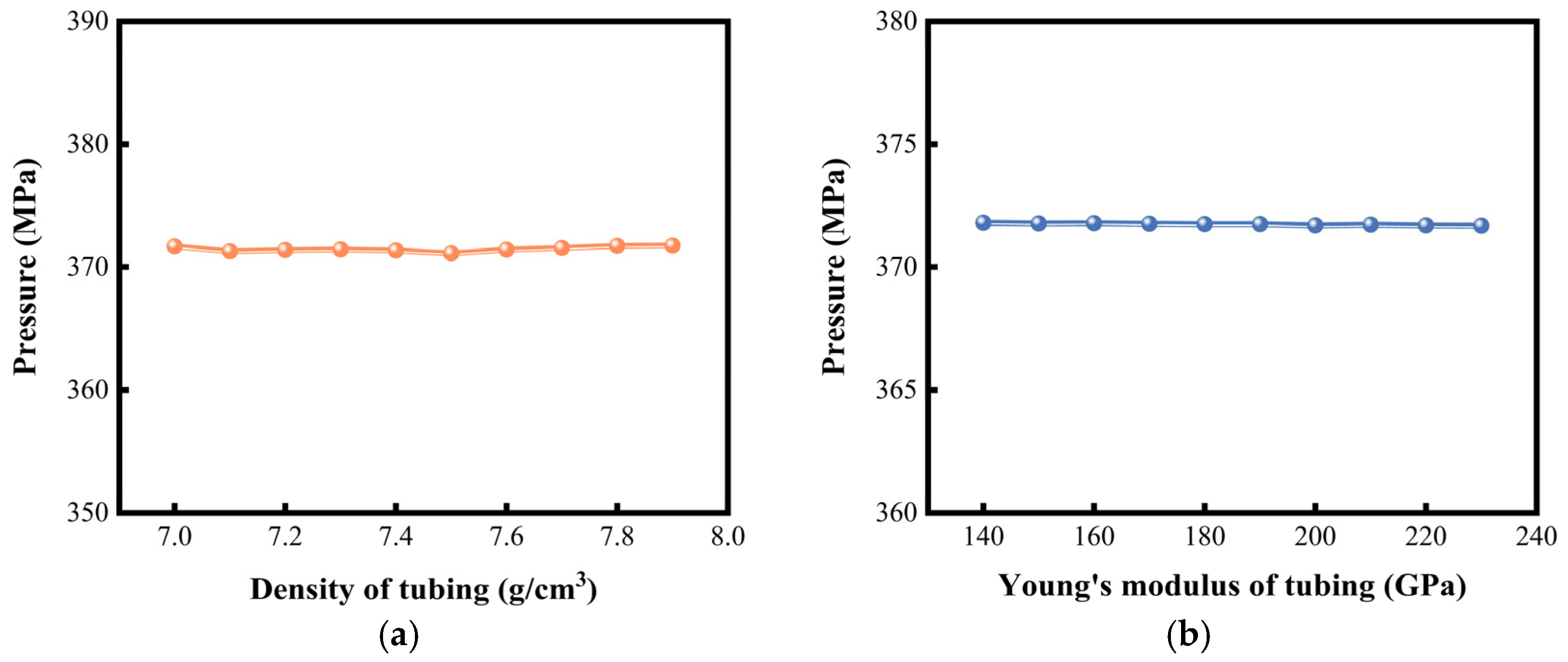 Processes 13 02556 g014