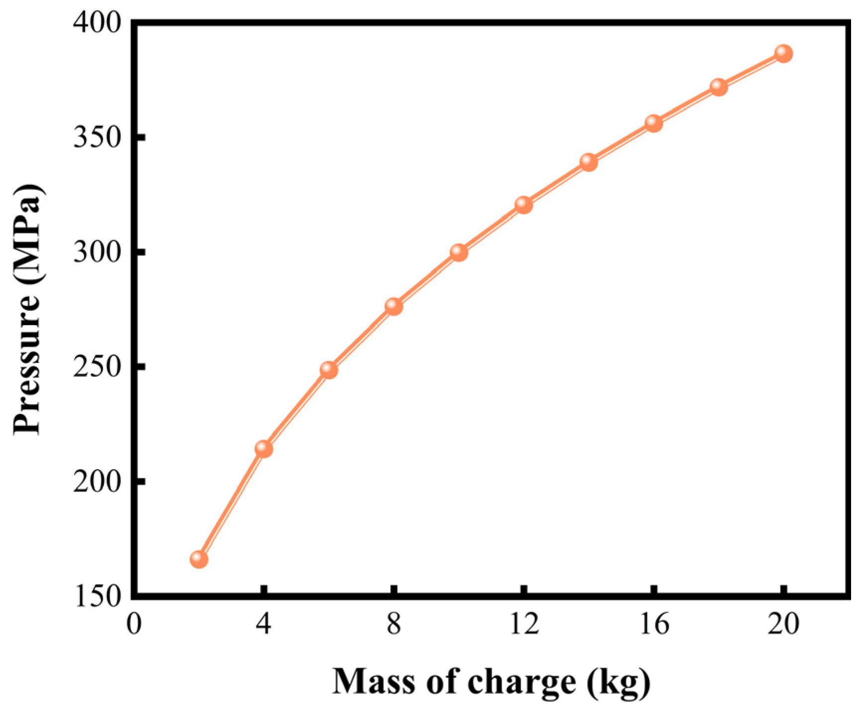 Processes 13 02556 g015