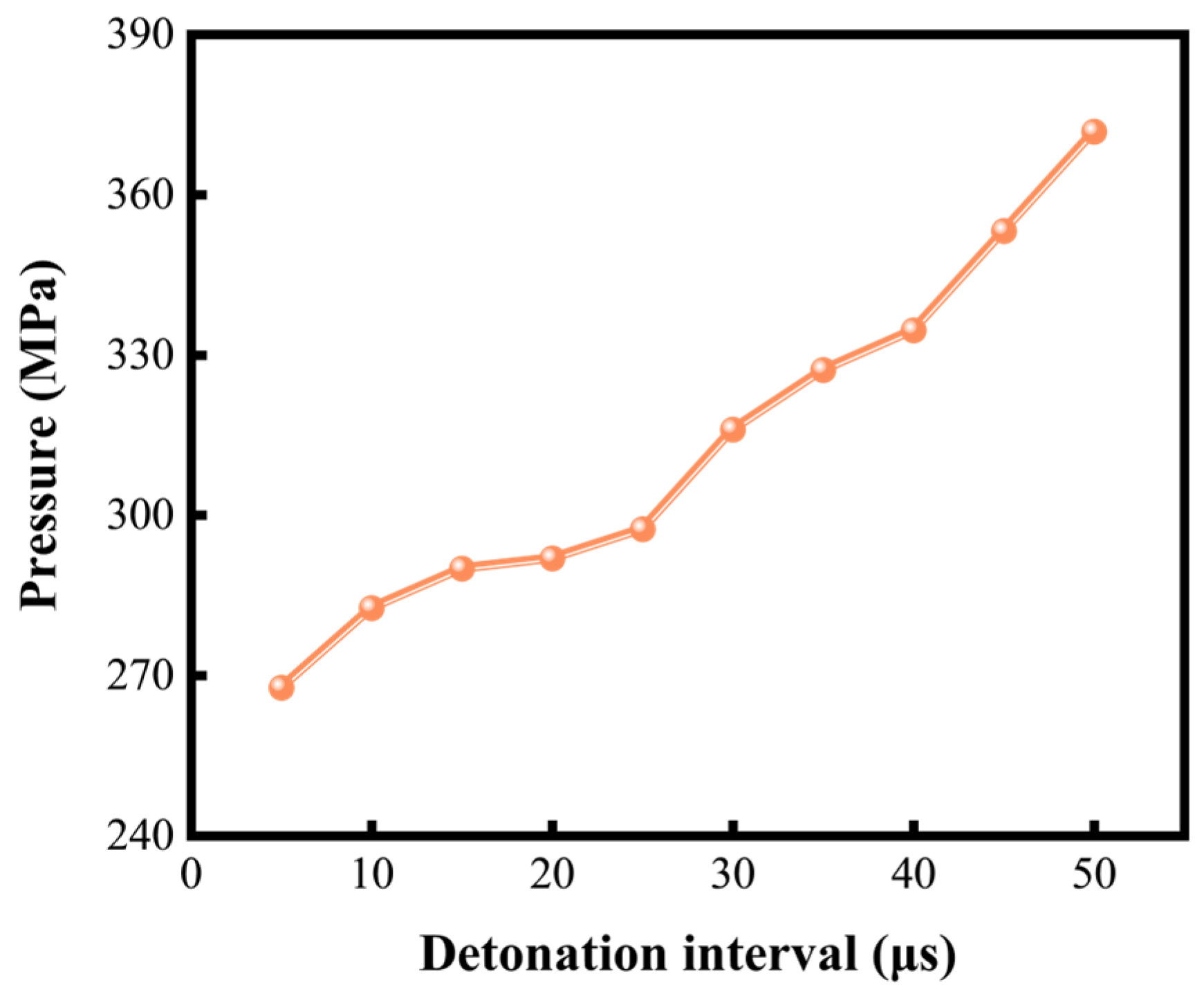 Processes 13 02556 g016