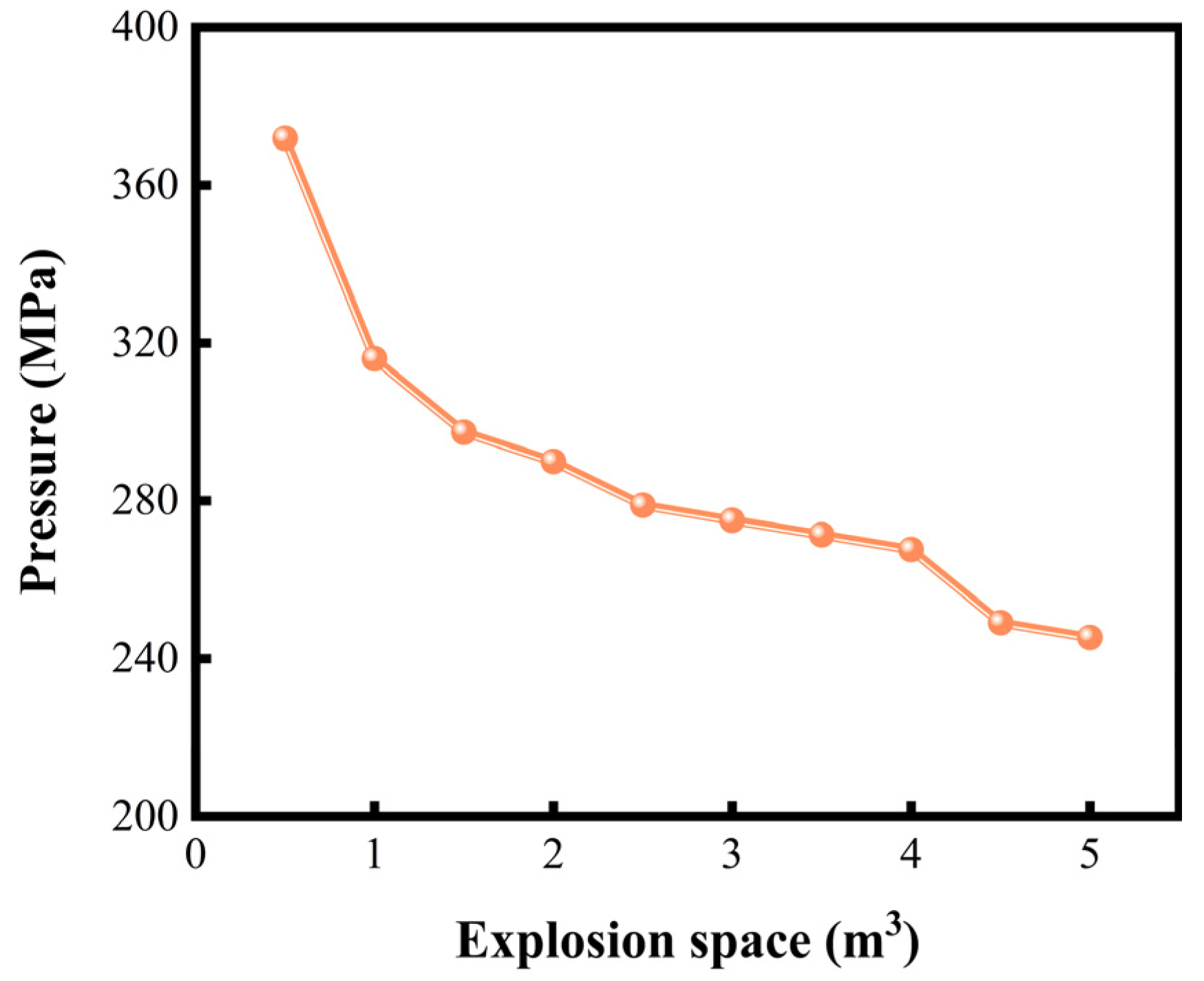 Processes 13 02556 g018