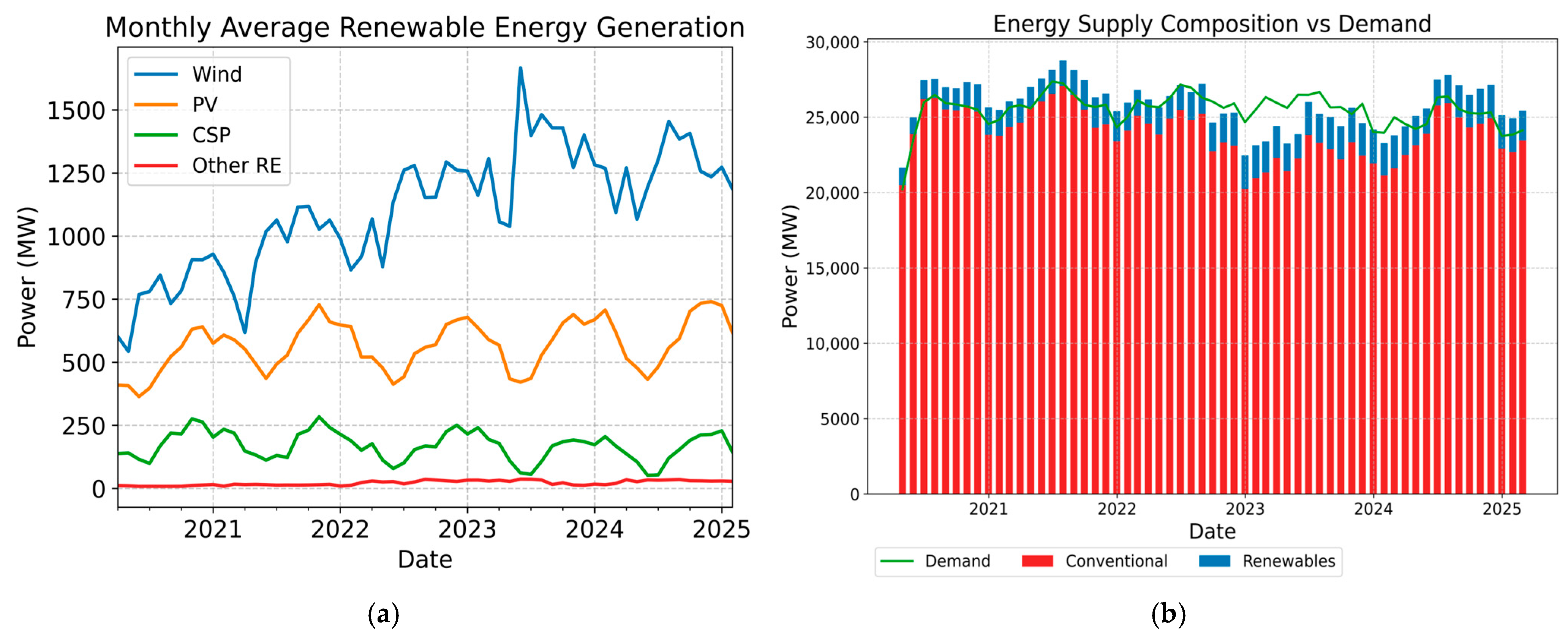 Processes 13 02560 g002 Processes 13 02560 g002