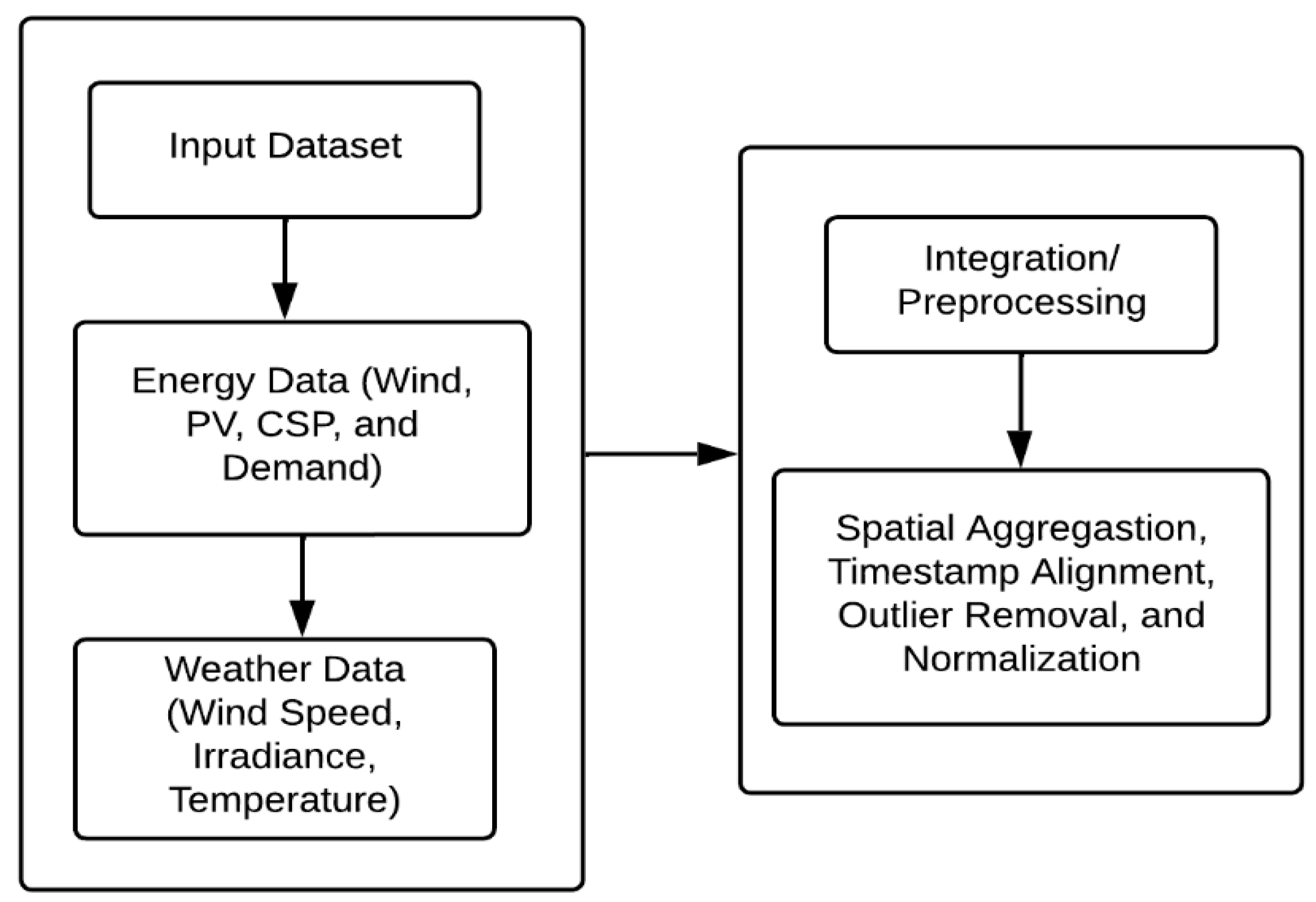 Processes 13 02560 g003 Processes 13 02560 g003