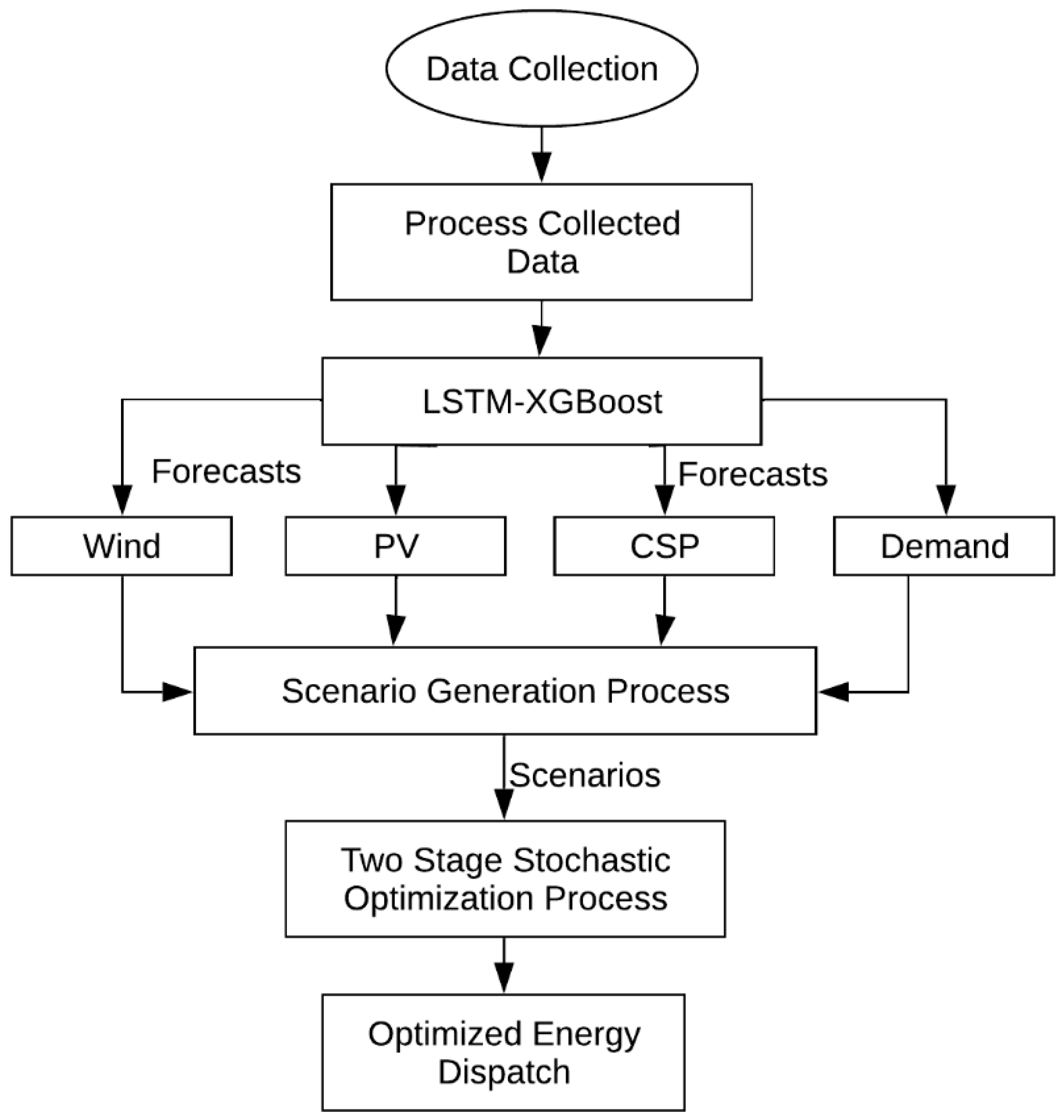 Processes 13 02560 g004 Processes 13 02560 g004