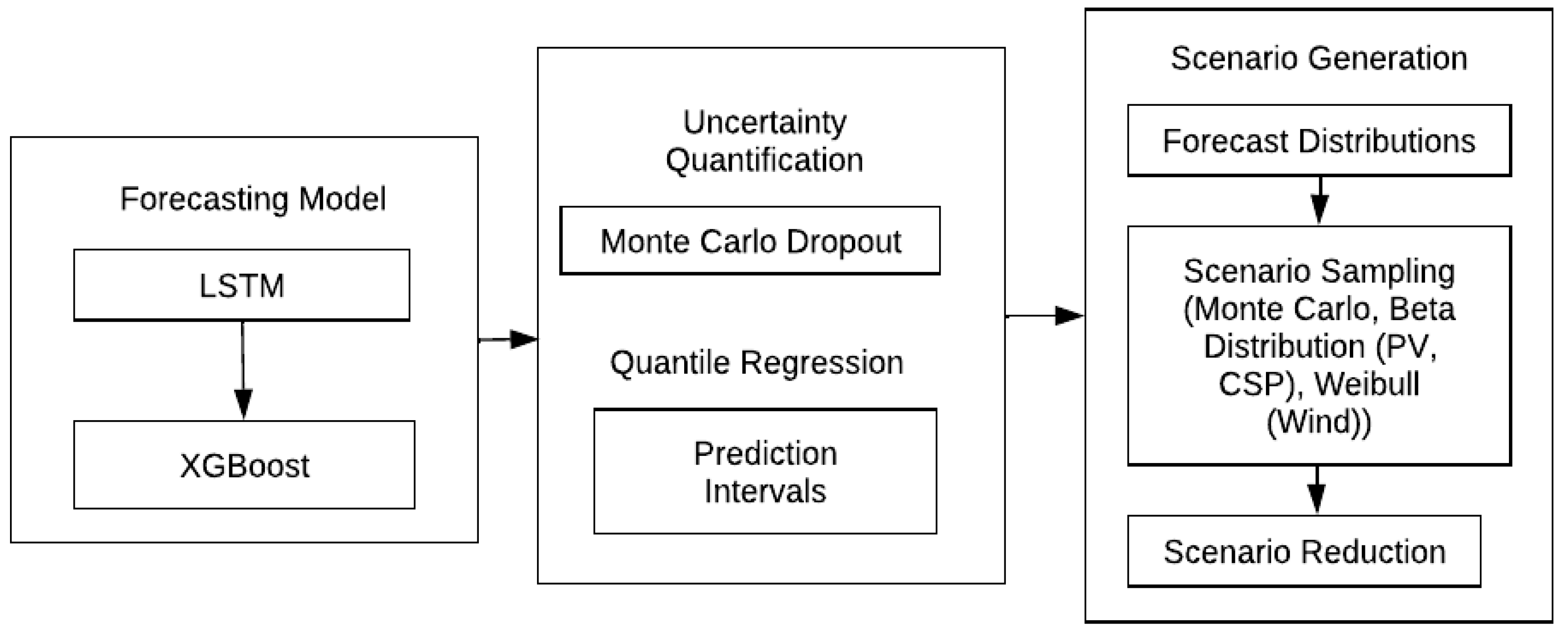 Processes 13 02560 g005 Processes 13 02560 g005