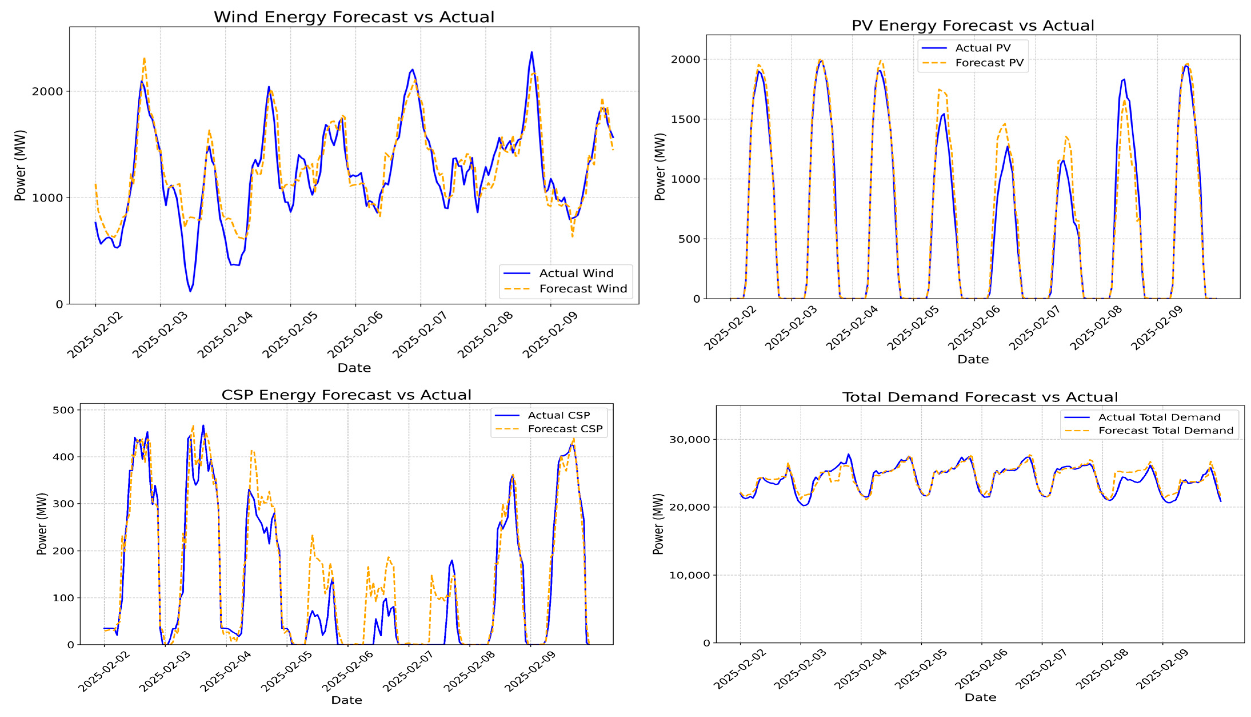 Processes 13 02560 g007 Processes 13 02560 g007