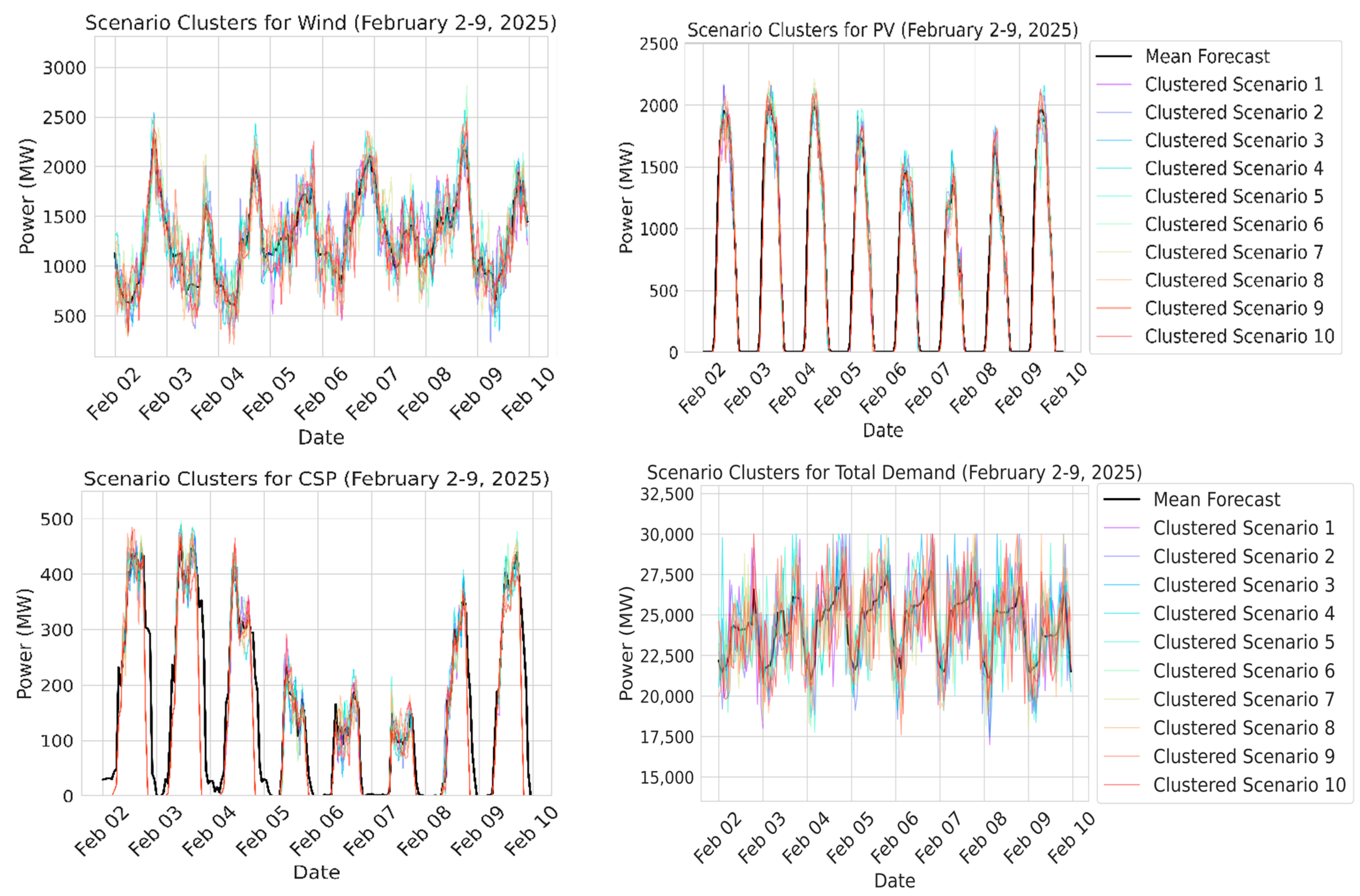 Processes 13 02560 g008 Processes 13 02560 g008