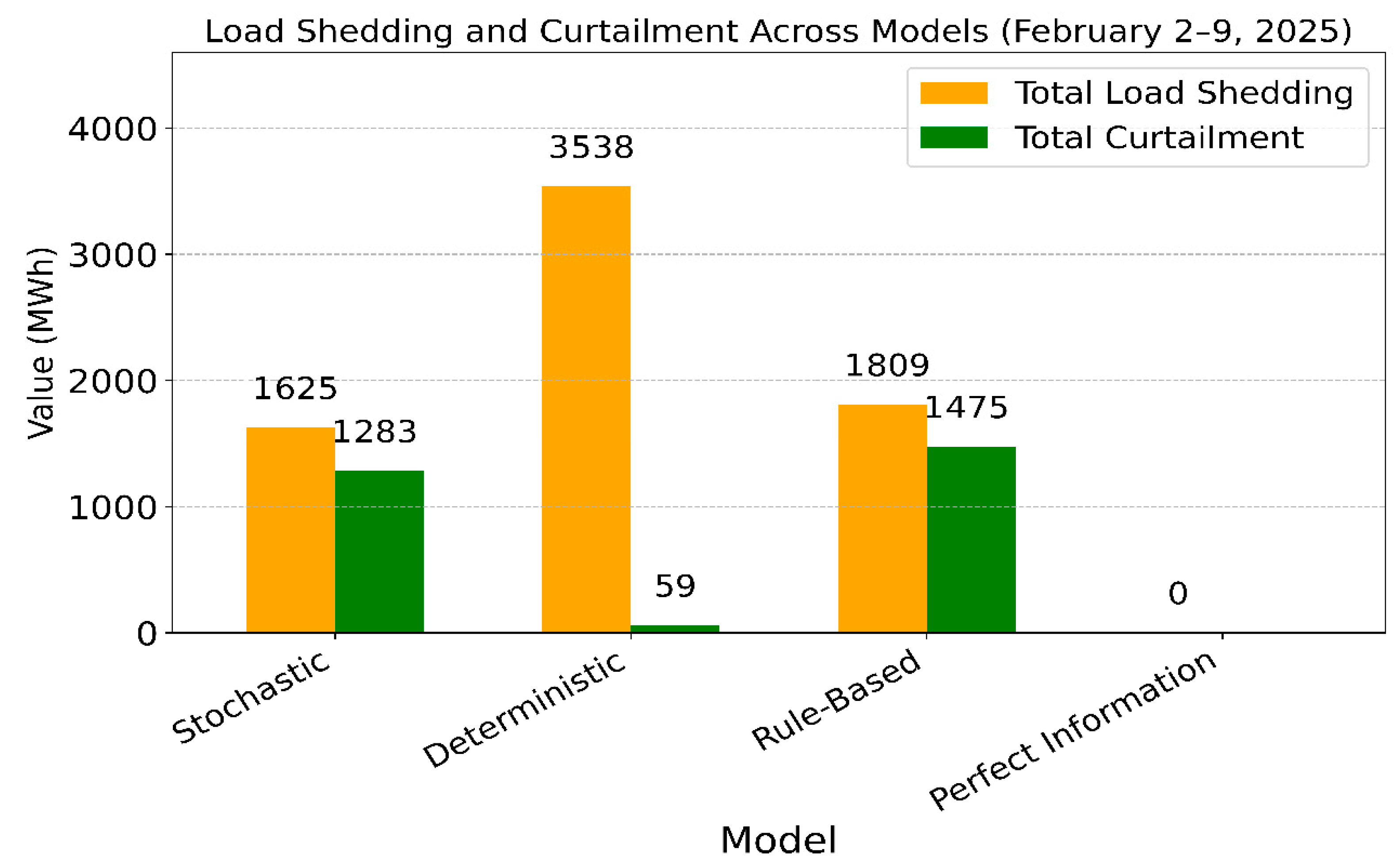 Processes 13 02560 g010 Processes 13 02560 g010