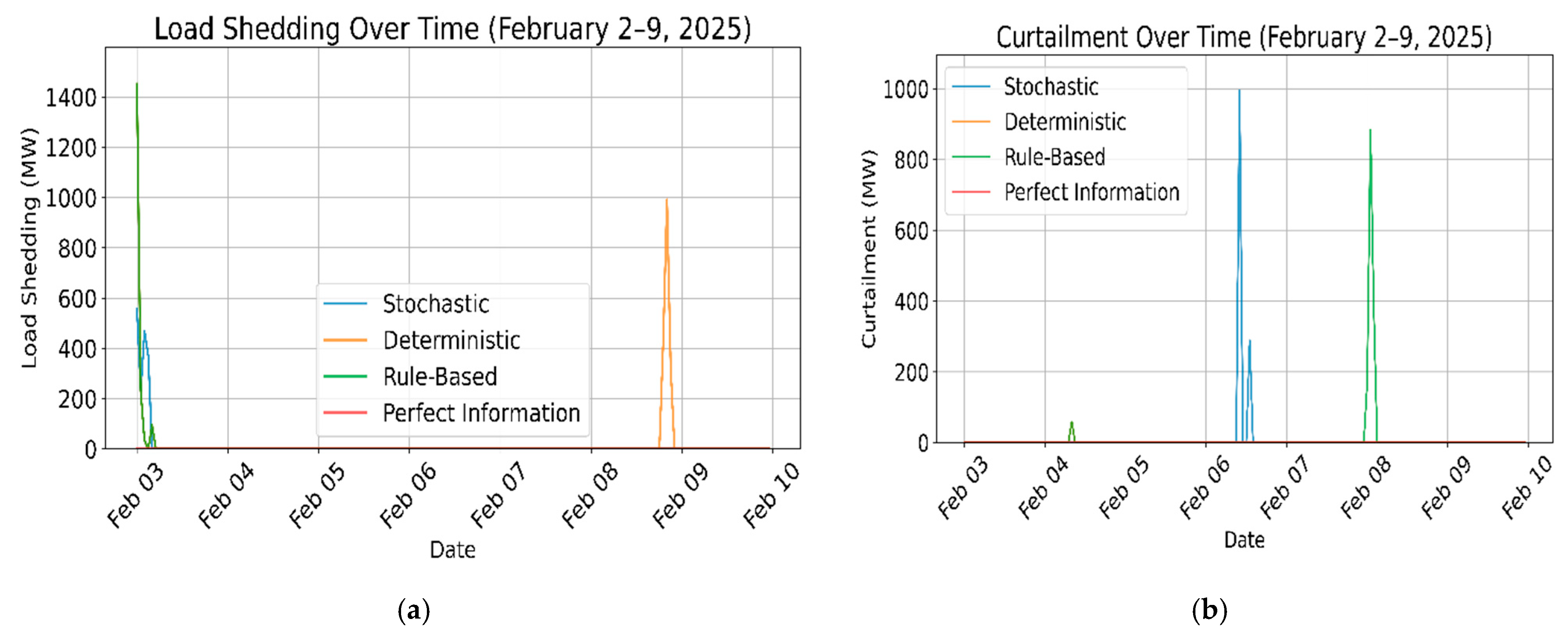 Processes 13 02560 g011 Processes 13 02560 g011