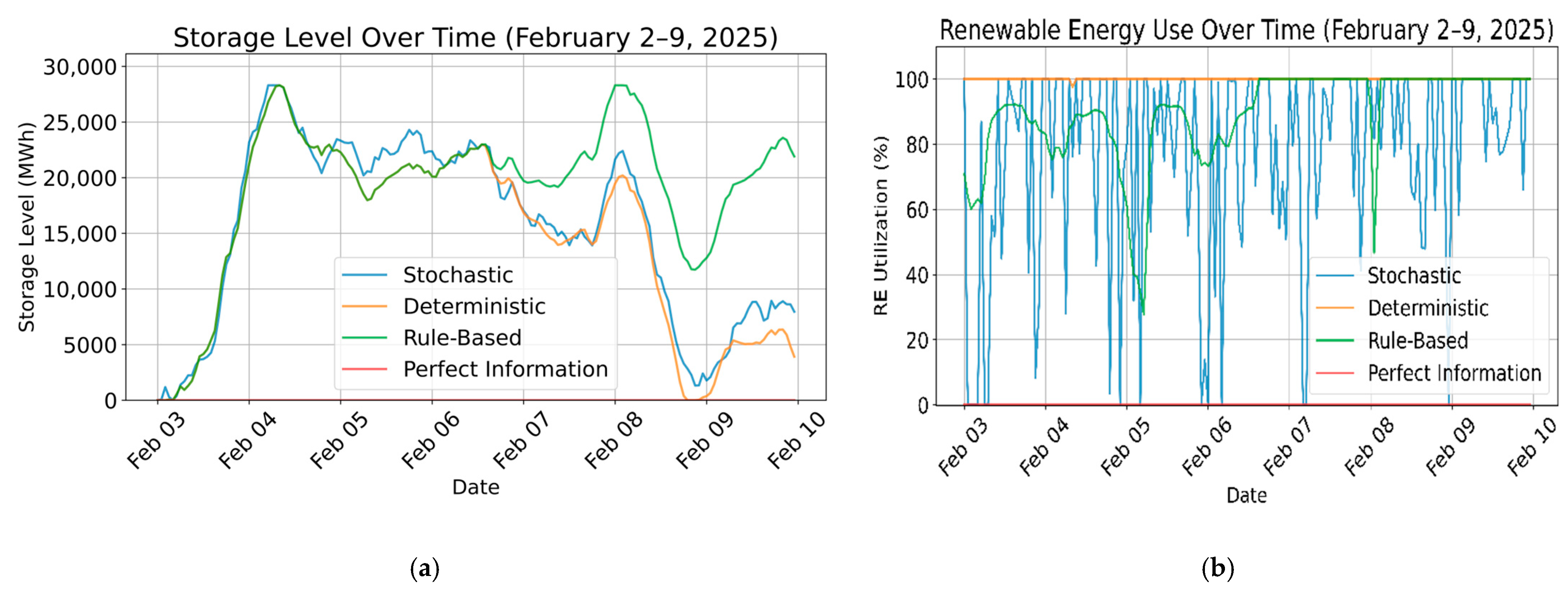 Processes 13 02560 g012 Processes 13 02560 g012