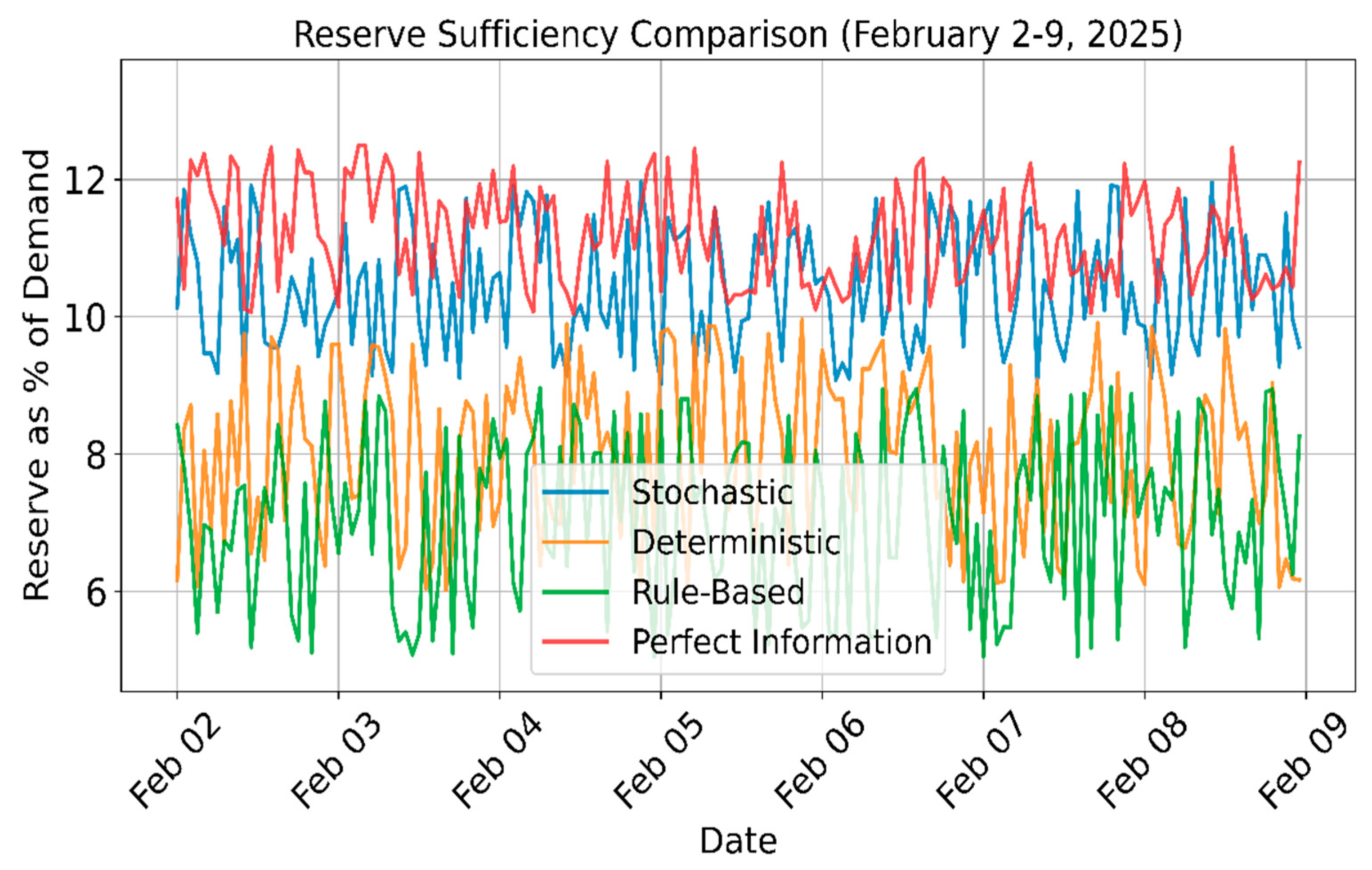 Processes 13 02560 g013 Processes 13 02560 g013