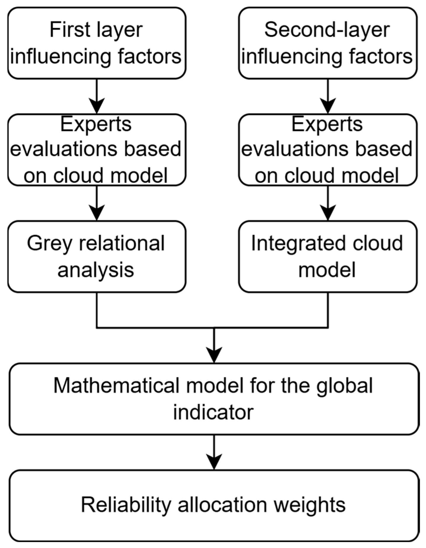 Processes 13 02561 g001 Processes 13 02561 g001