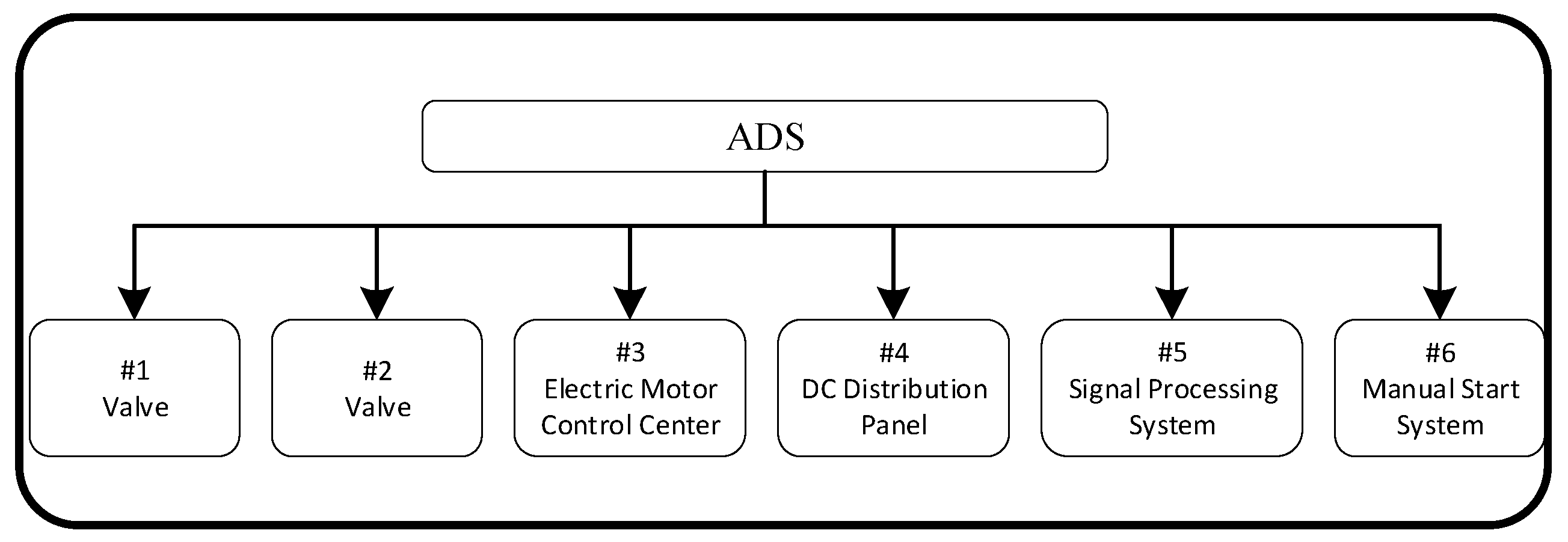 Processes 13 02561 g002 Processes 13 02561 g002