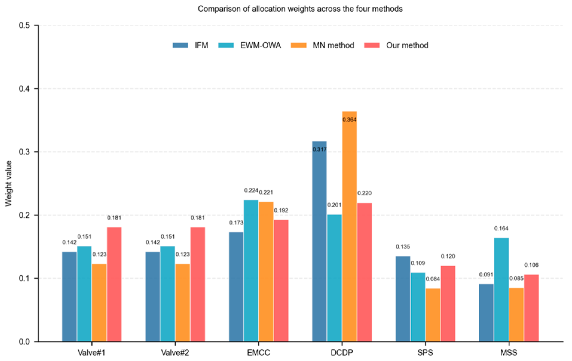 Processes 13 02561 g004 Processes 13 02561 g004