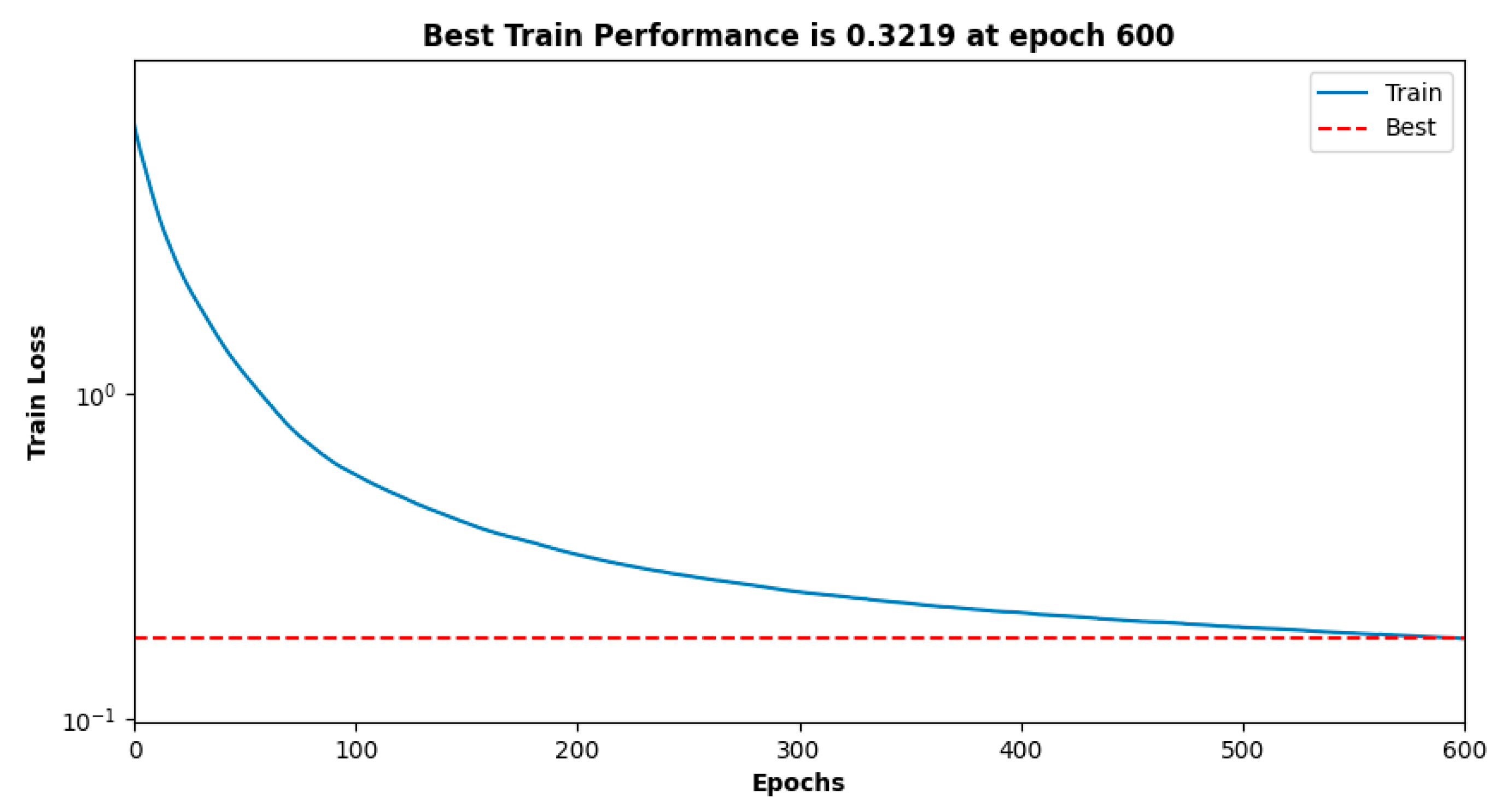 Processes 13 02562 g008 Processes 13 02562 g008