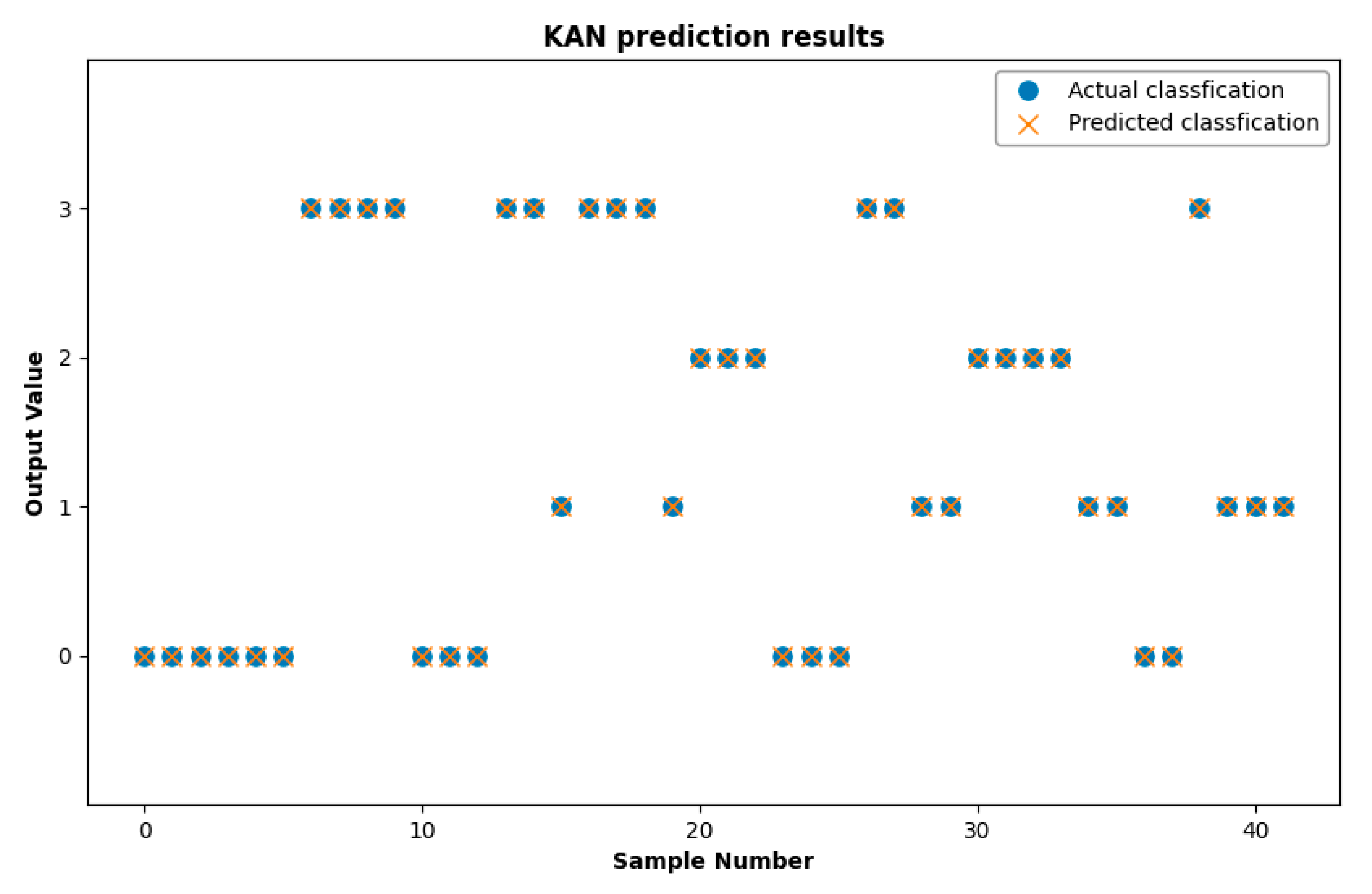 Processes 13 02562 g011 Processes 13 02562 g011