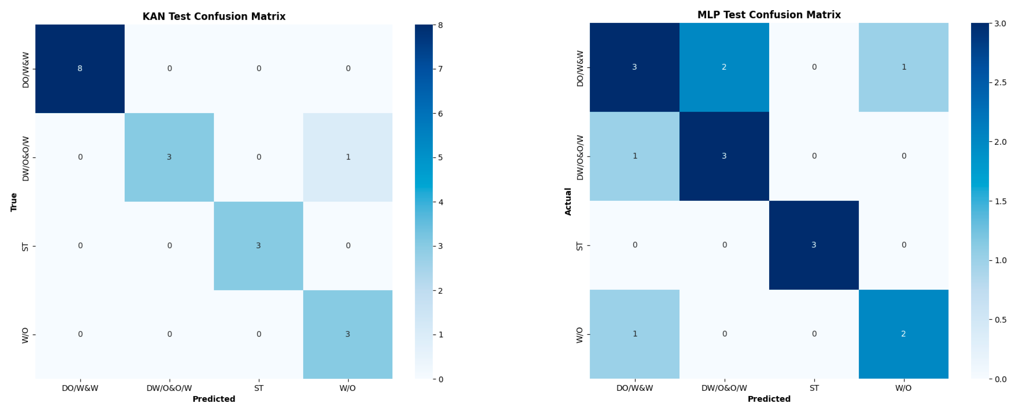 Processes 13 02562 g012 Processes 13 02562 g012