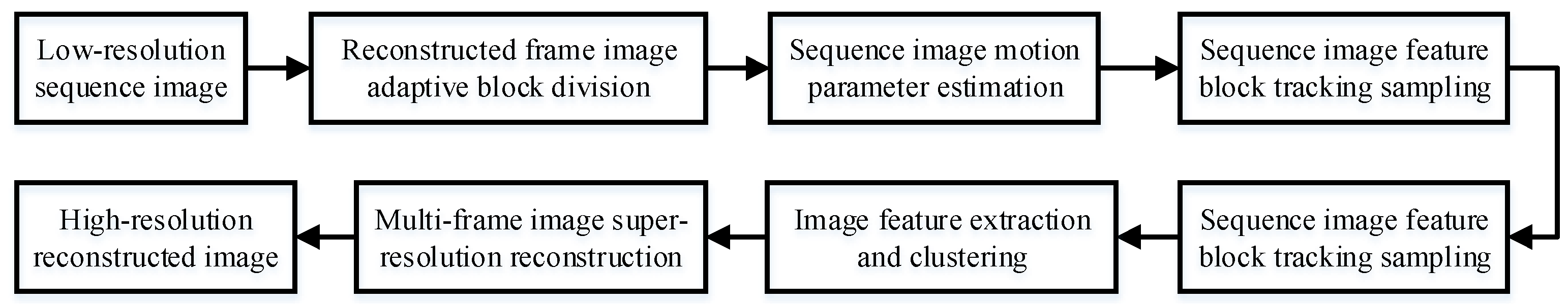 Processes 13 02563 g001