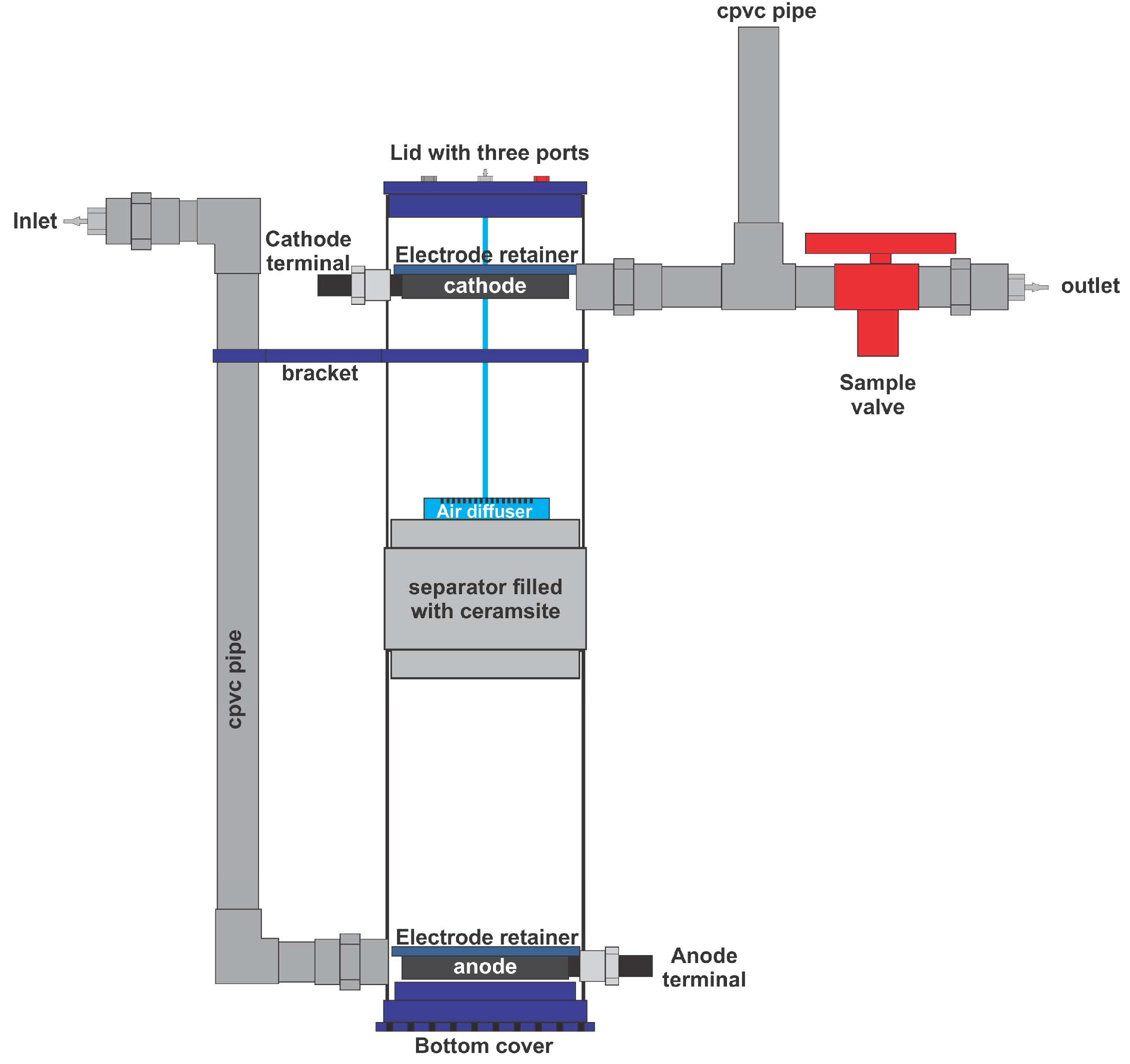 Processes 13 02564 g001