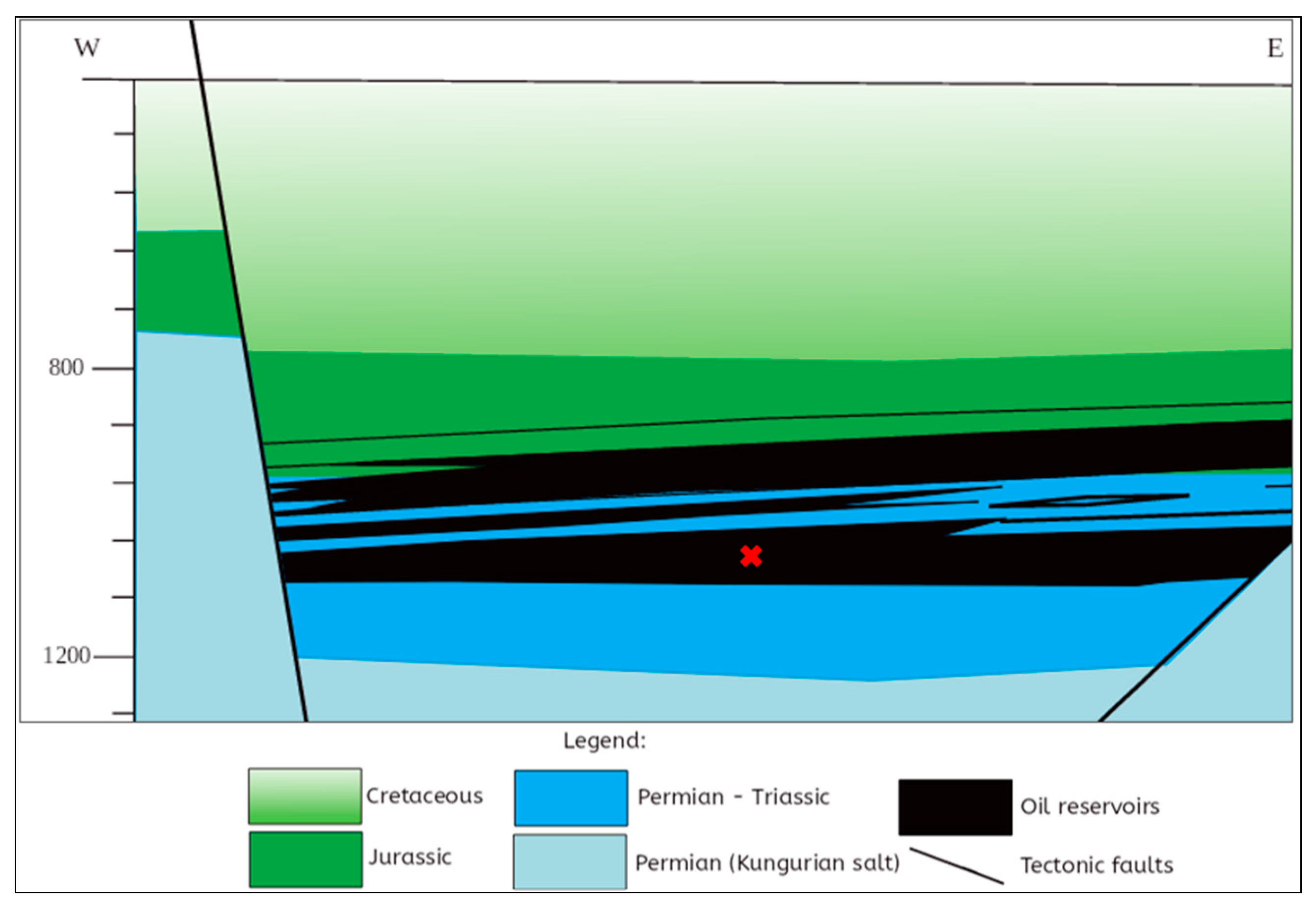 Processes 13 02566 g001 Processes 13 02566 g001