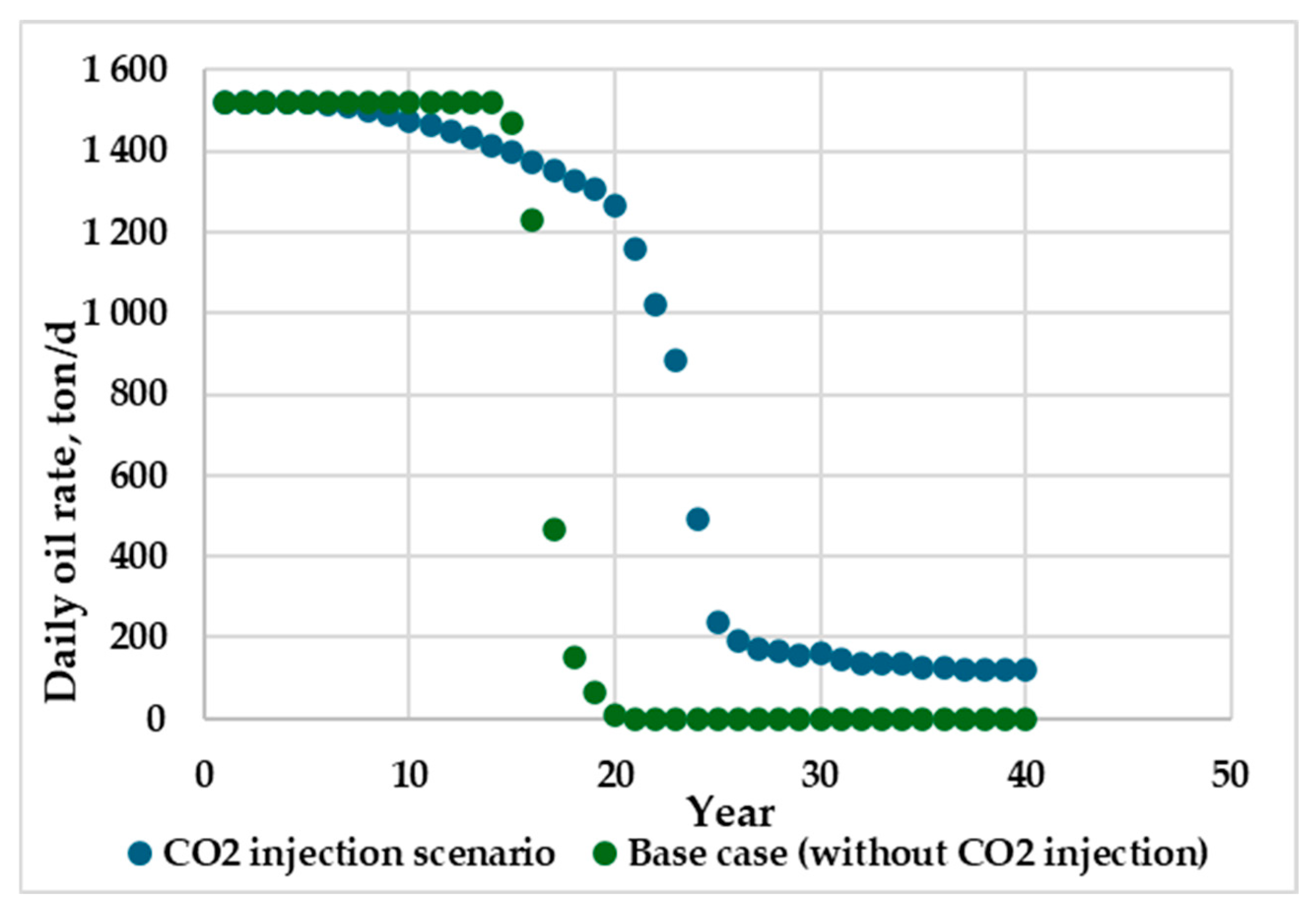 Processes 13 02566 g007 Processes 13 02566 g007
