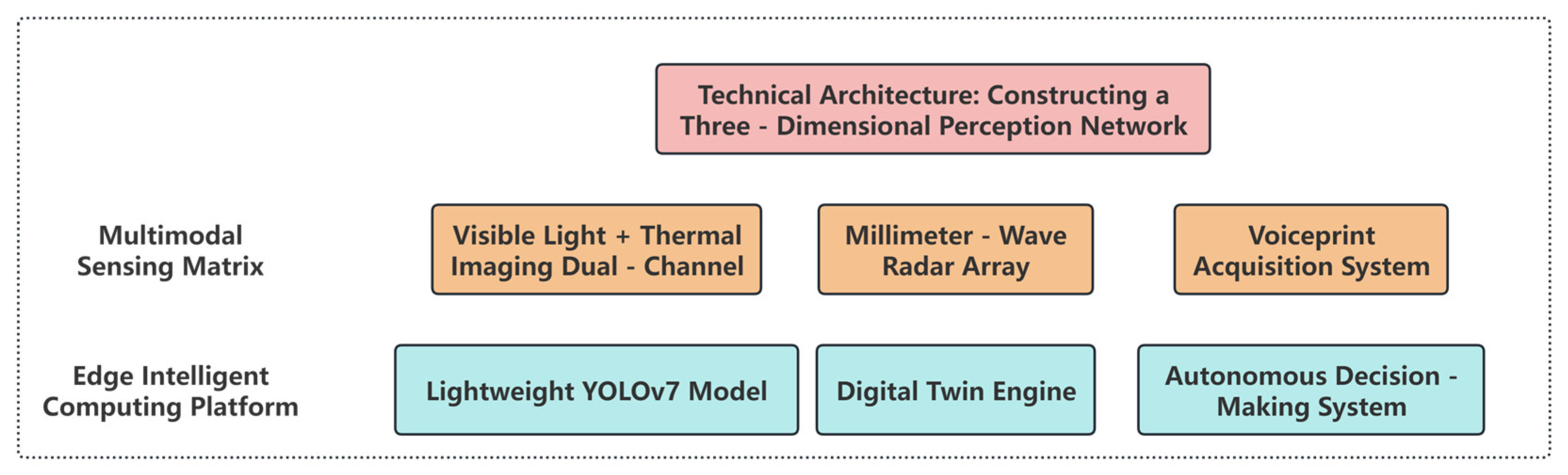 Processes 13 02569 g008