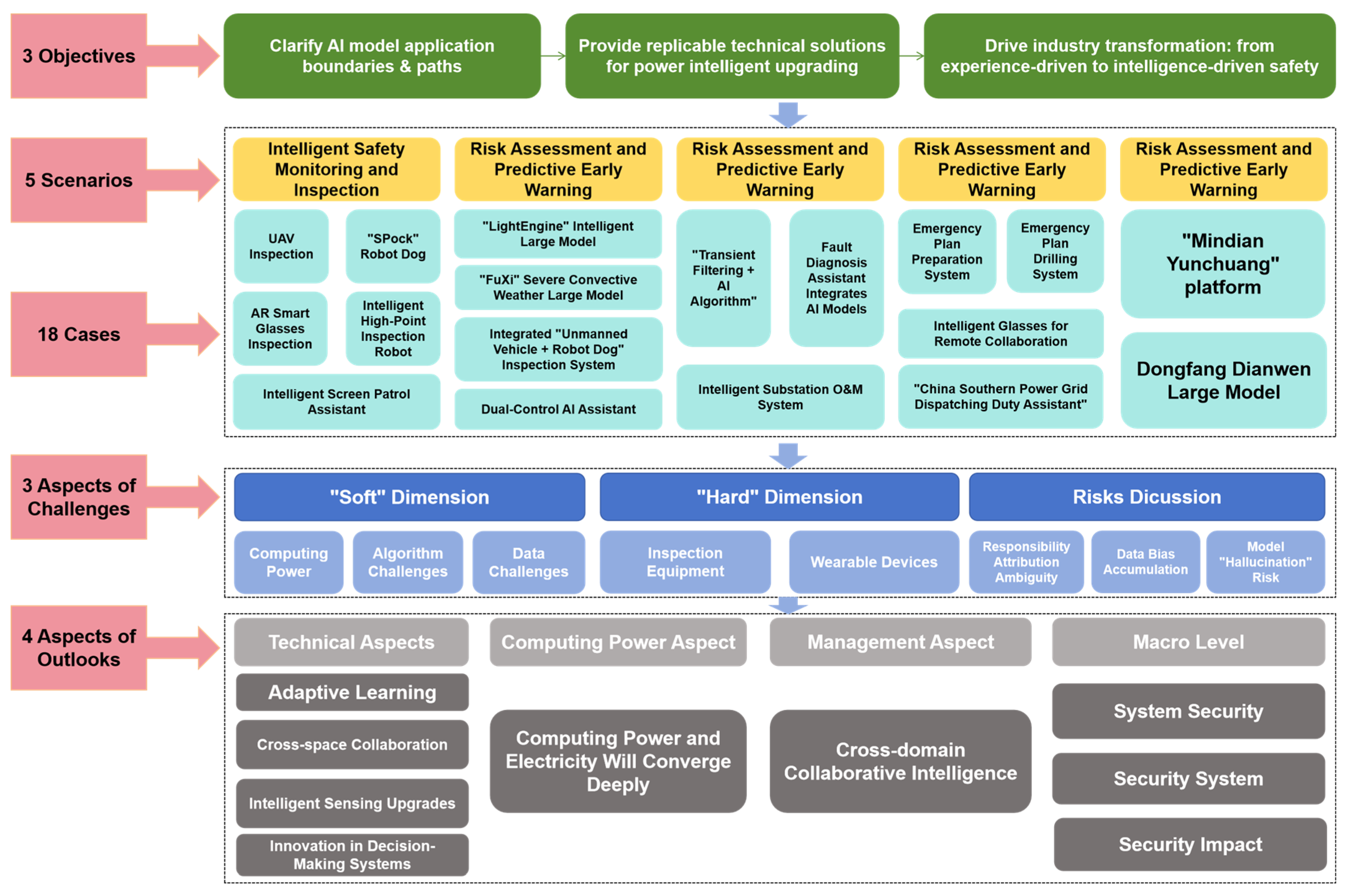 Processes 13 02569 g009
