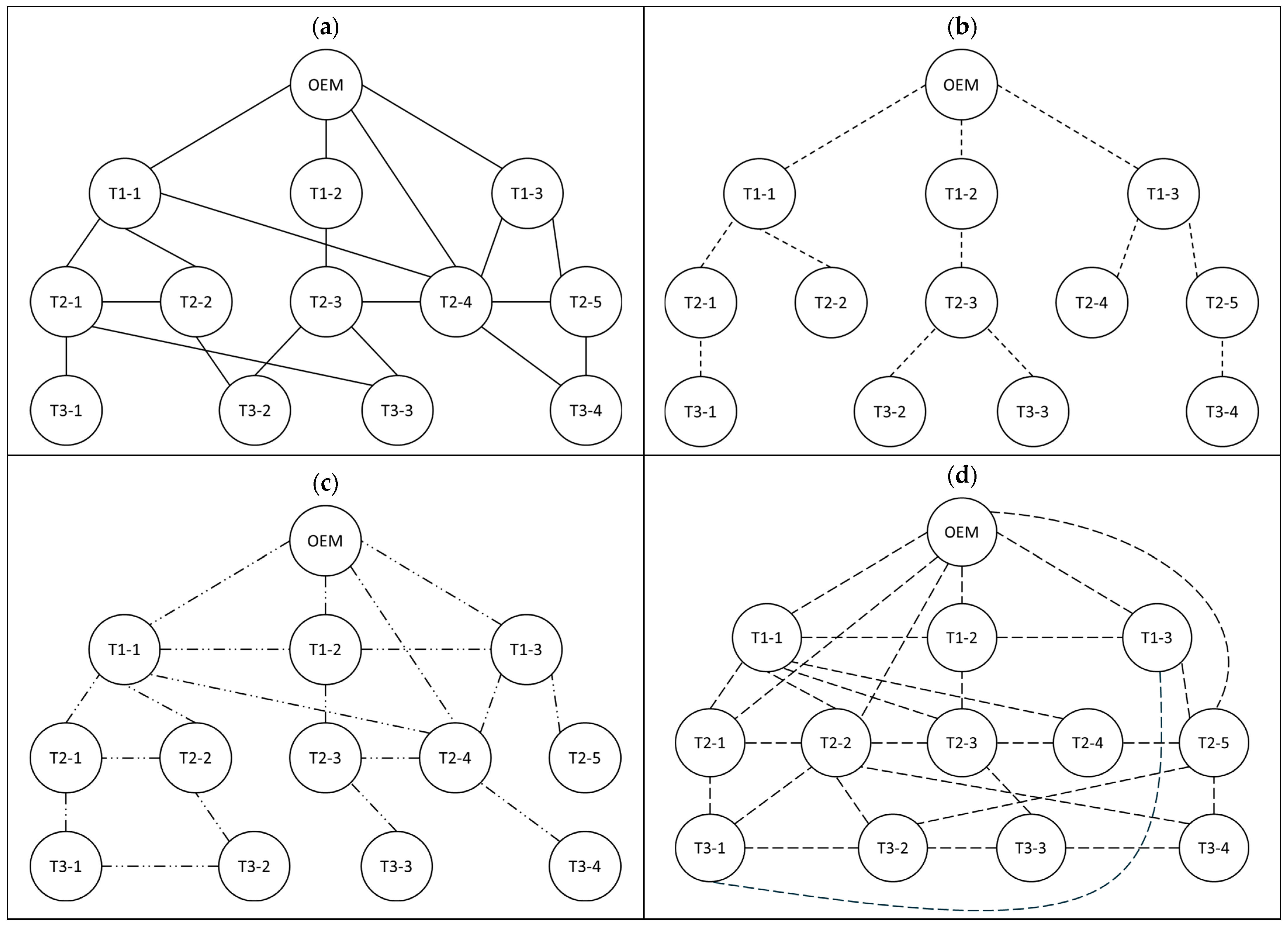 Processes 13 02571 g001