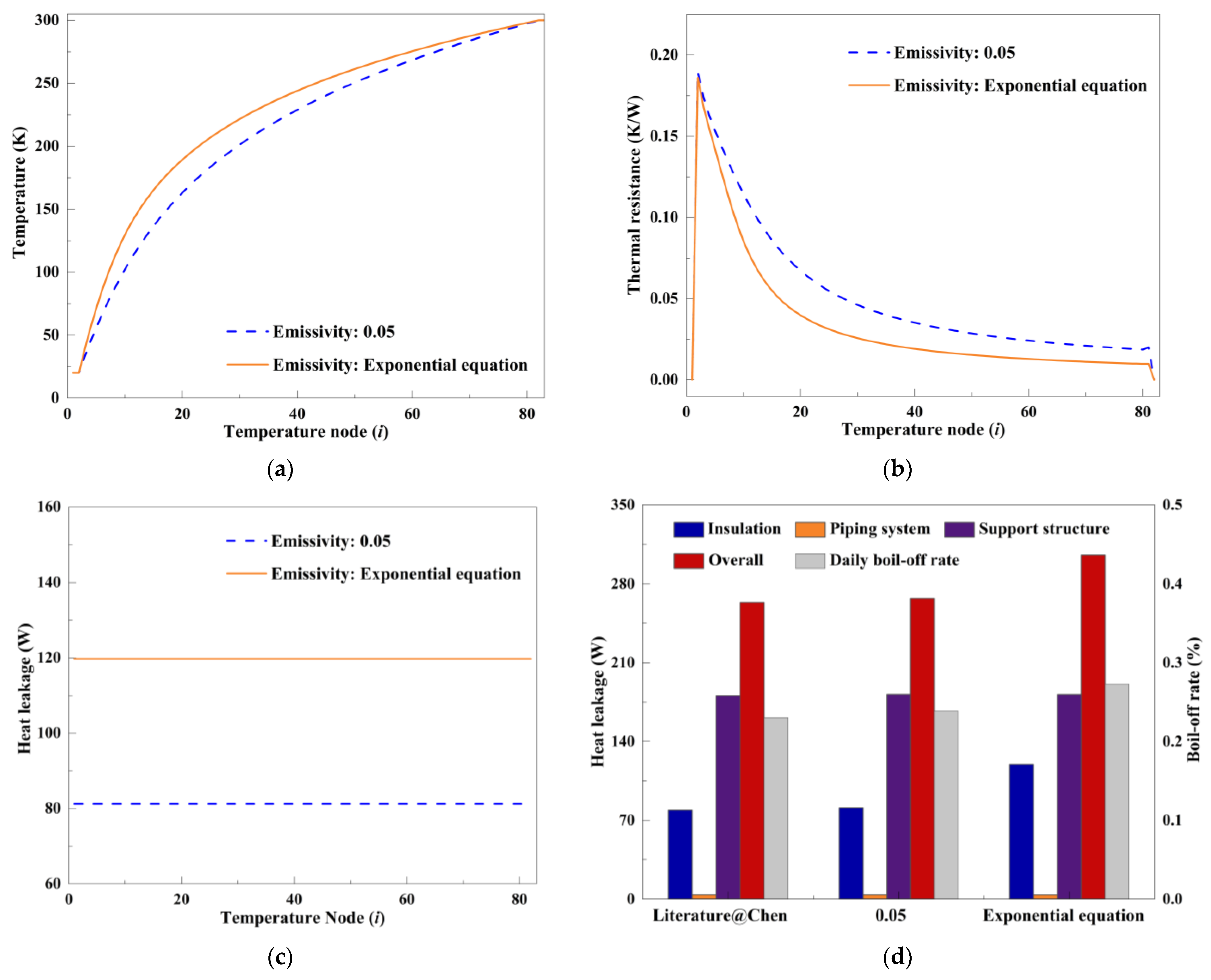 Processes 13 02574 g008