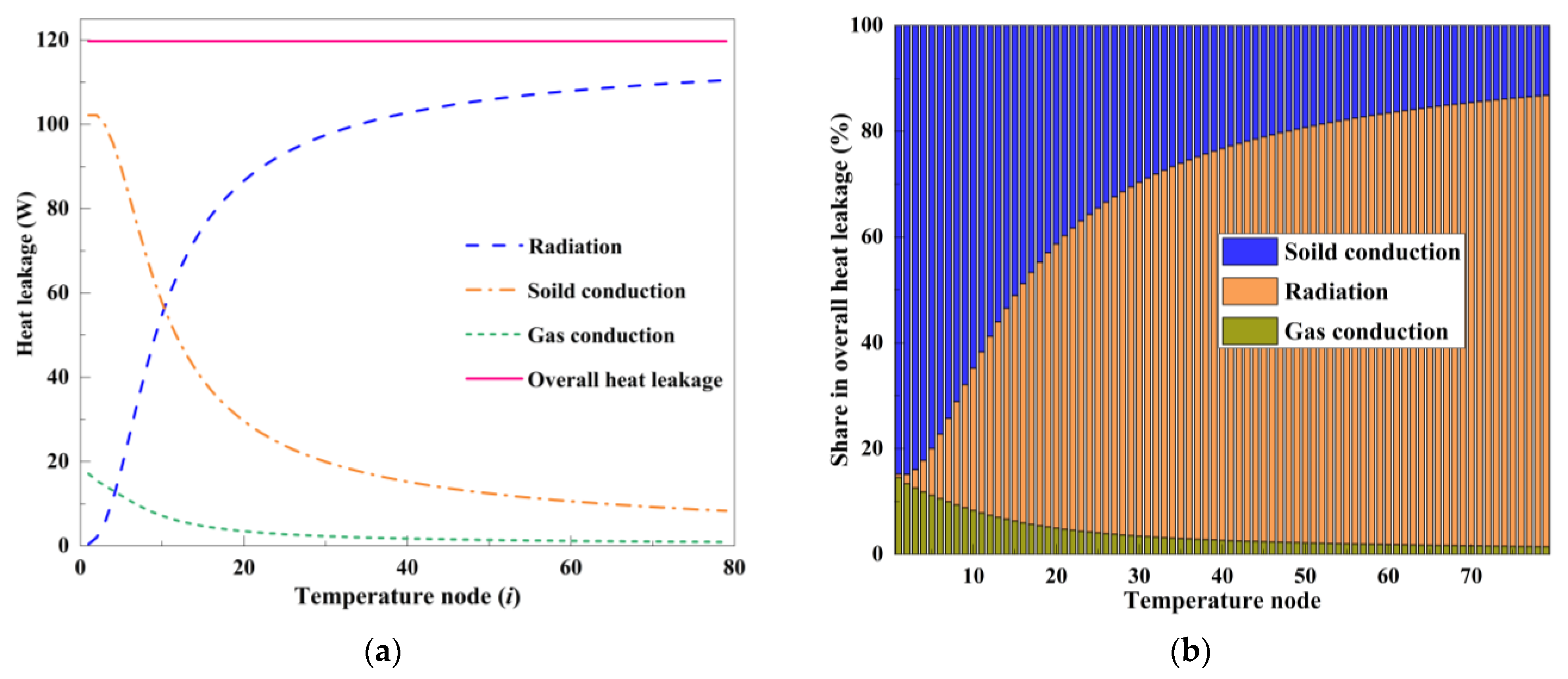 Processes 13 02574 g009