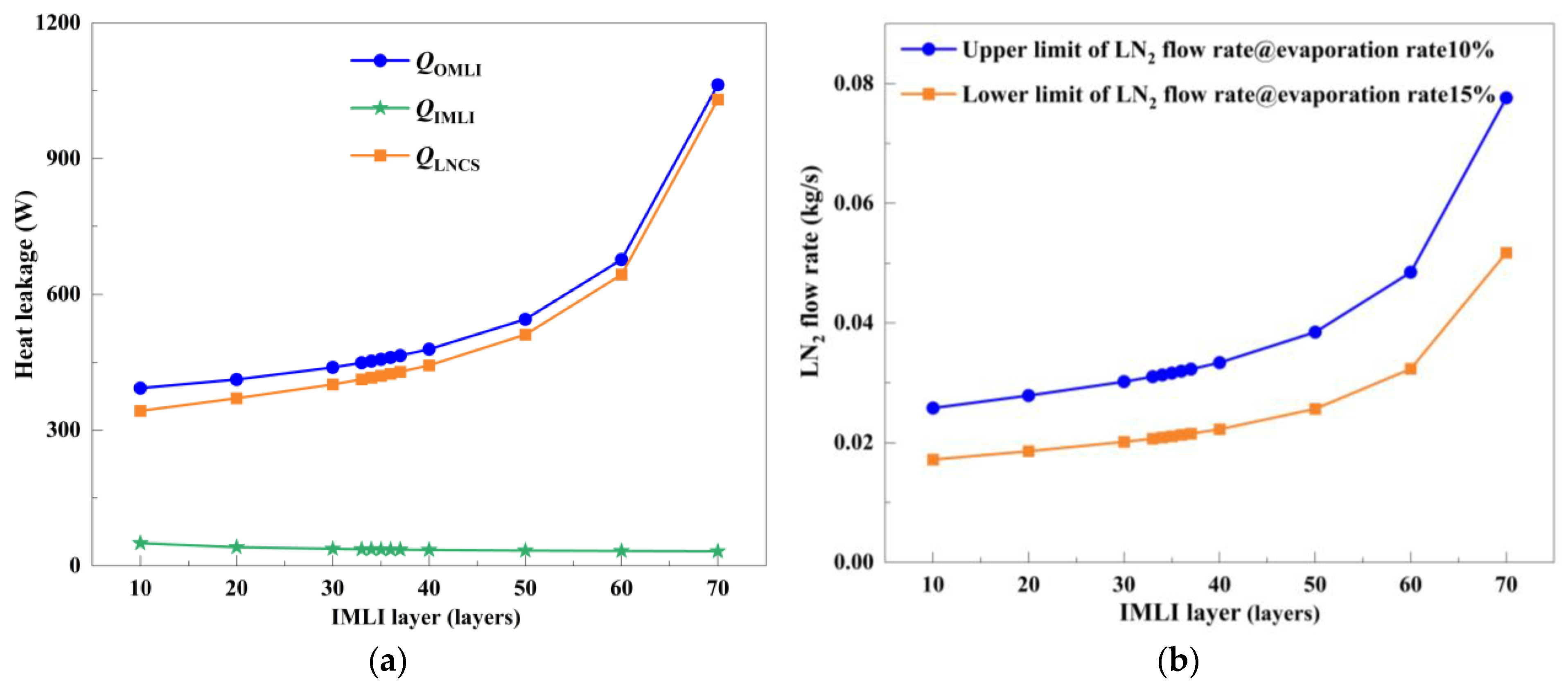 Processes 13 02574 g010a
