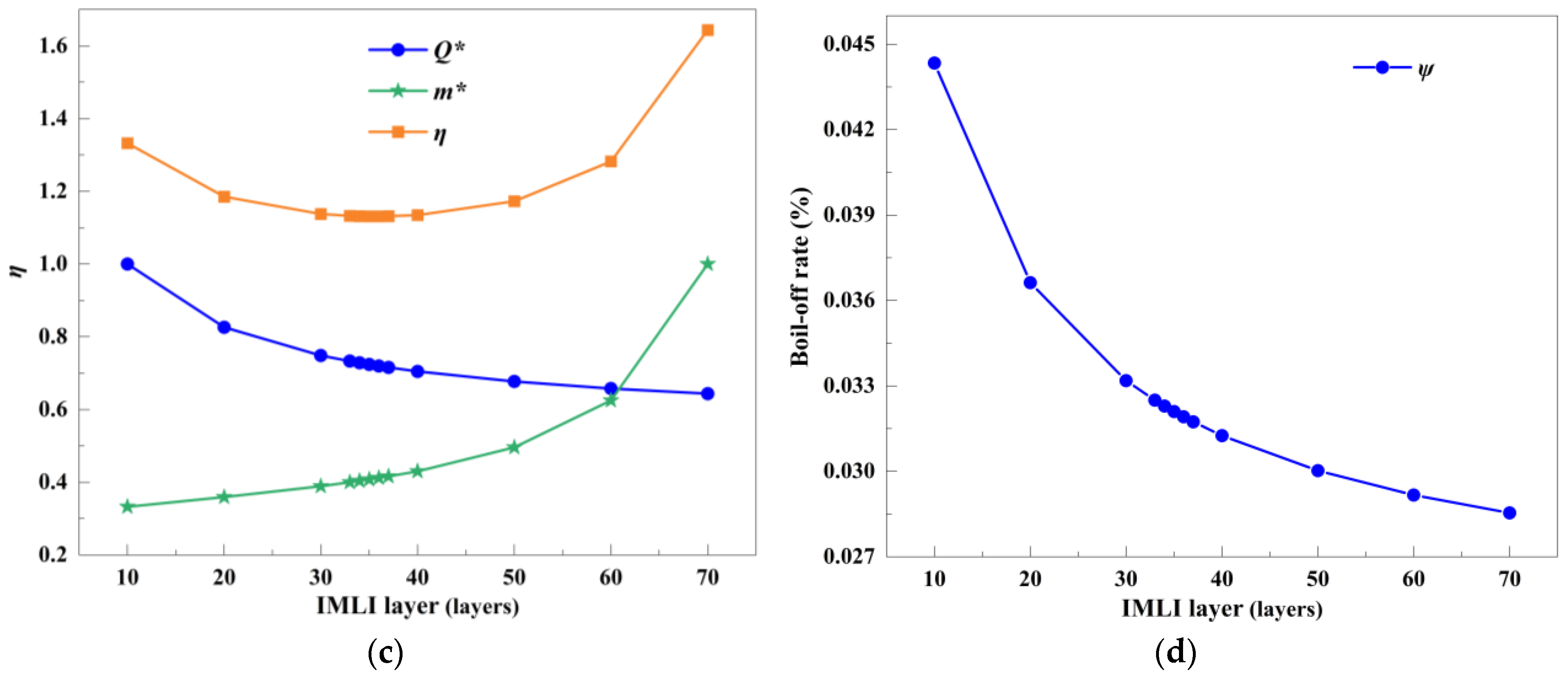 Processes 13 02574 g010b