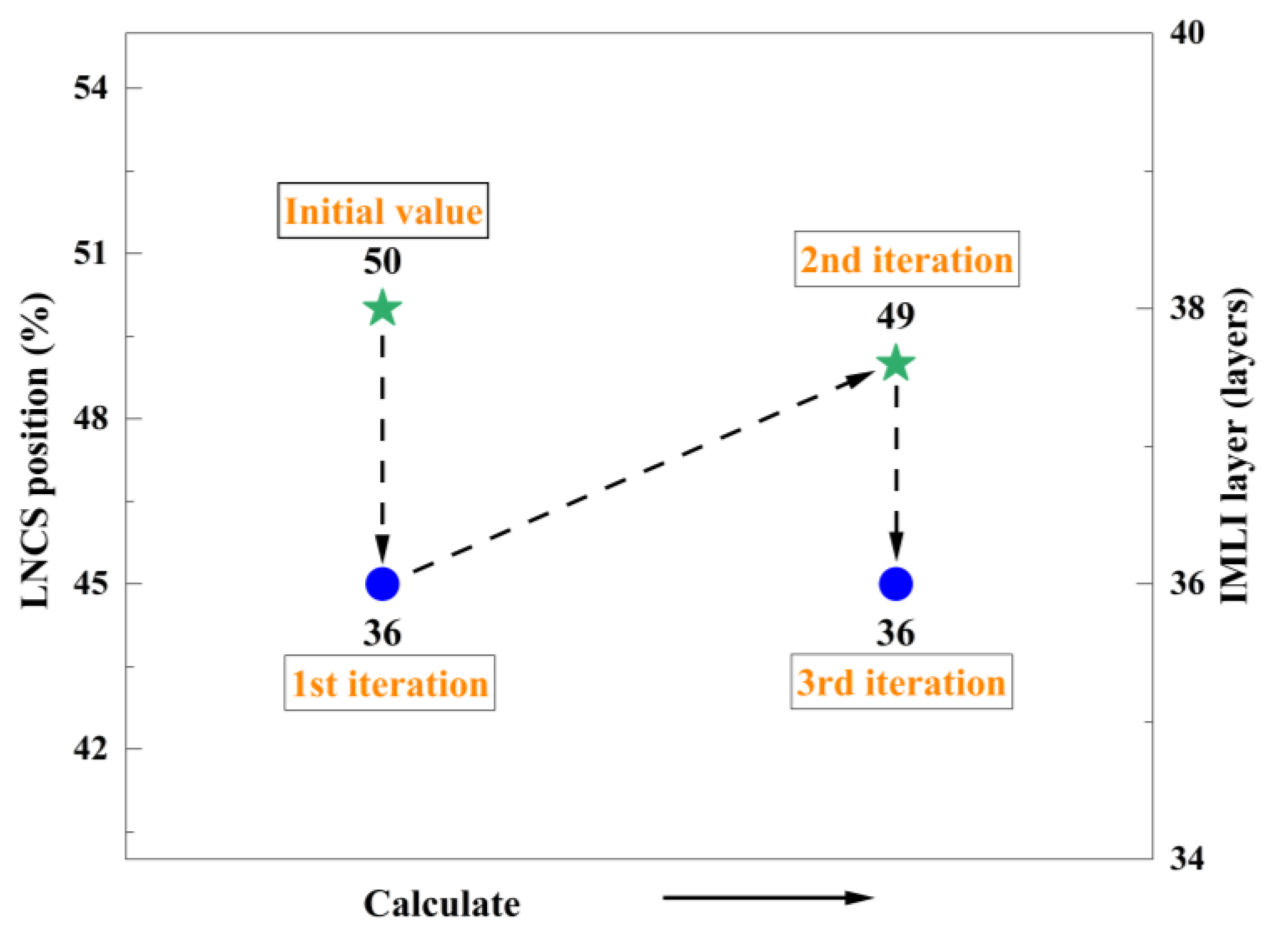 Processes 13 02574 g012