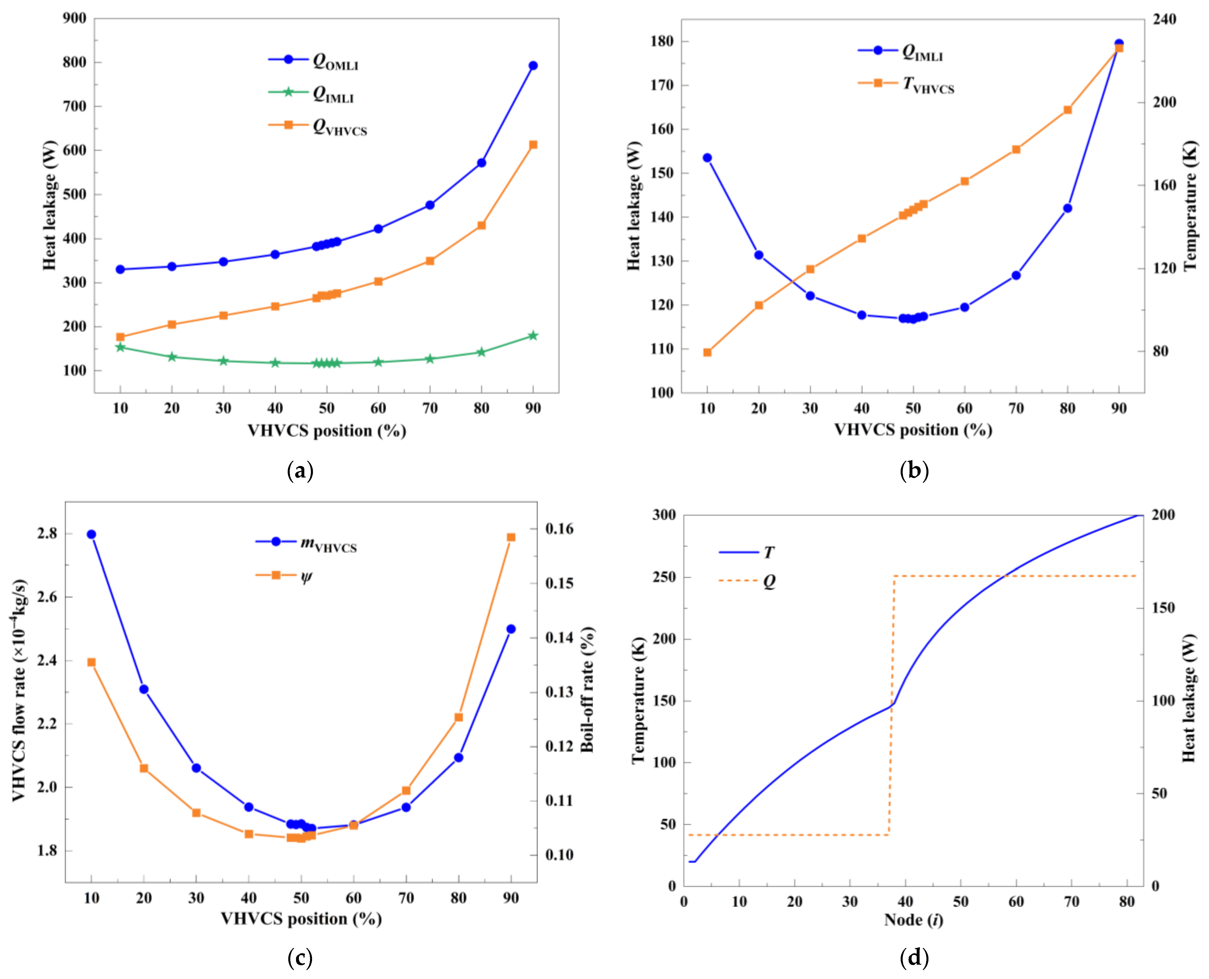 Processes 13 02574 g013