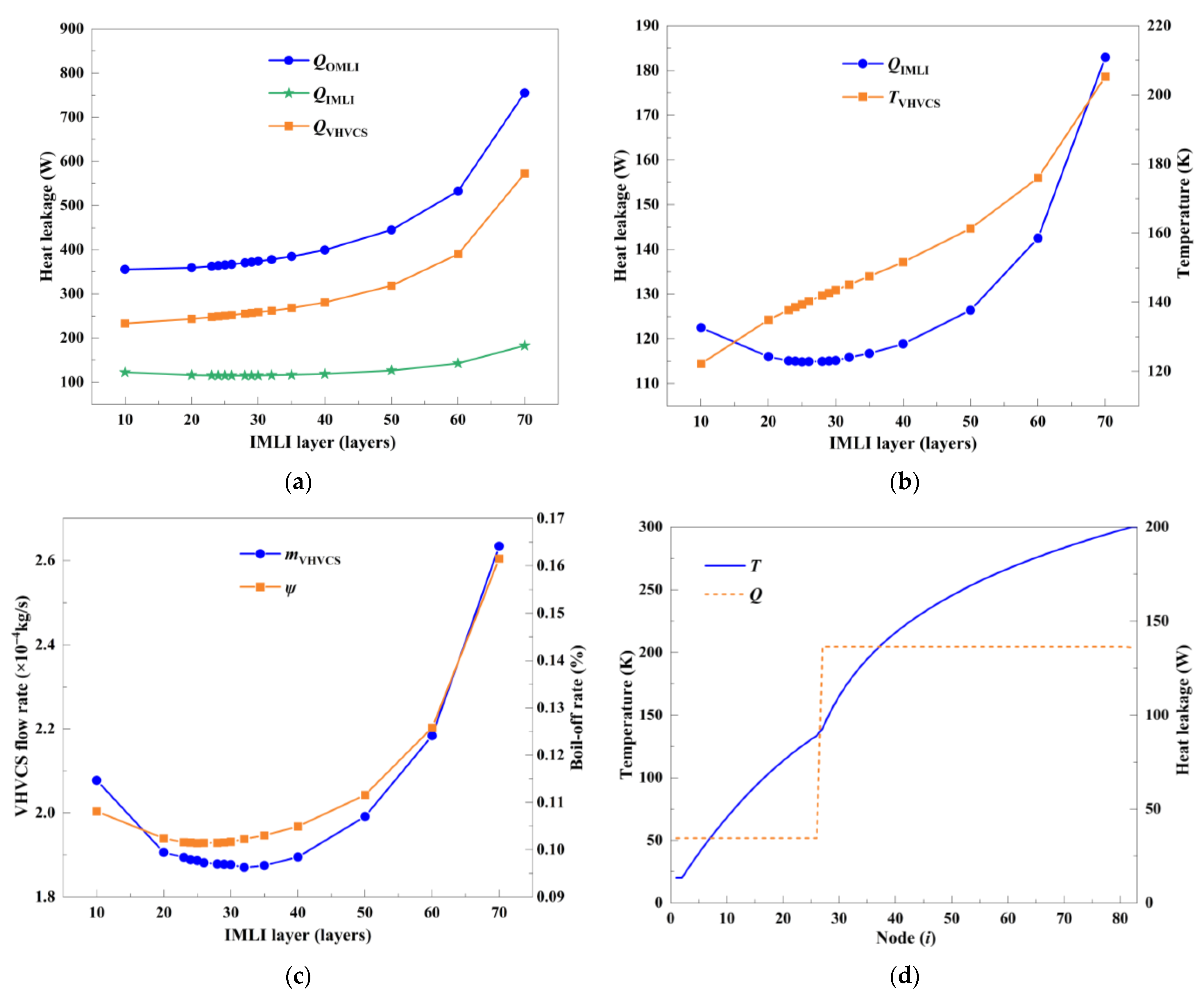 Processes 13 02574 g014
