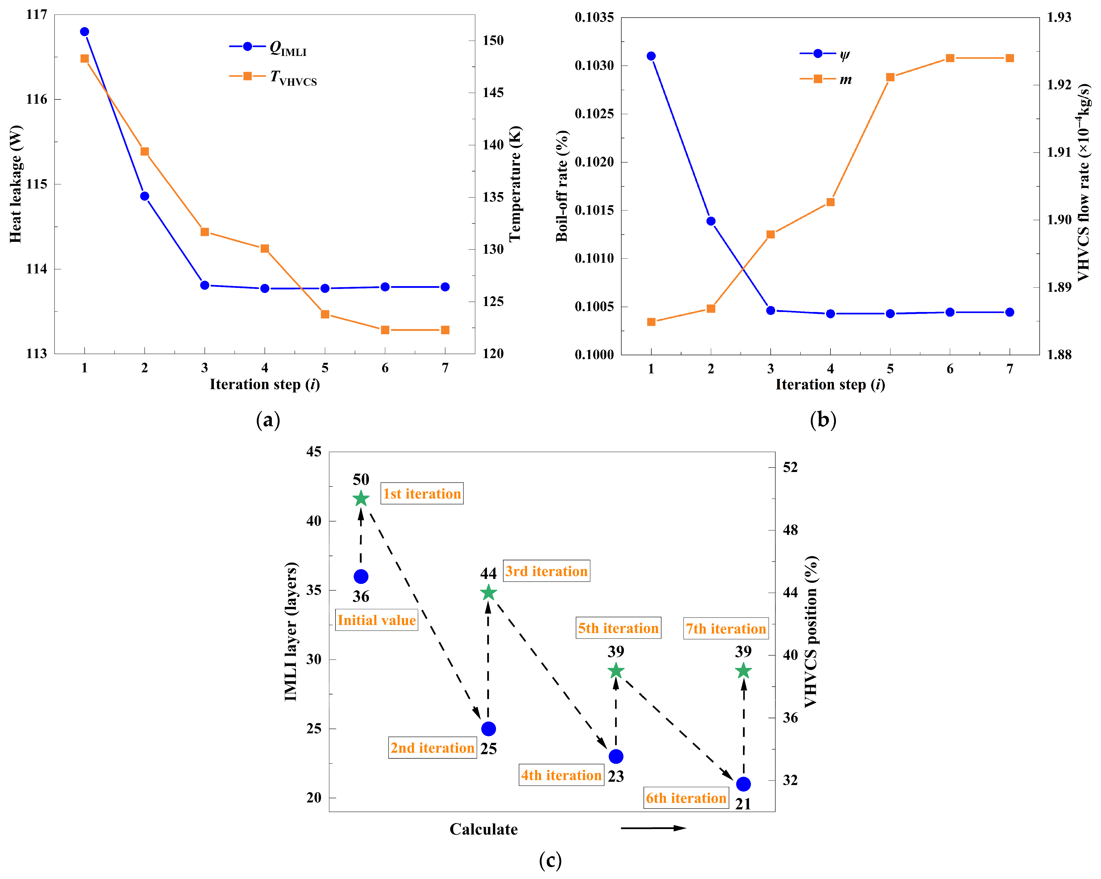 Processes 13 02574 g016