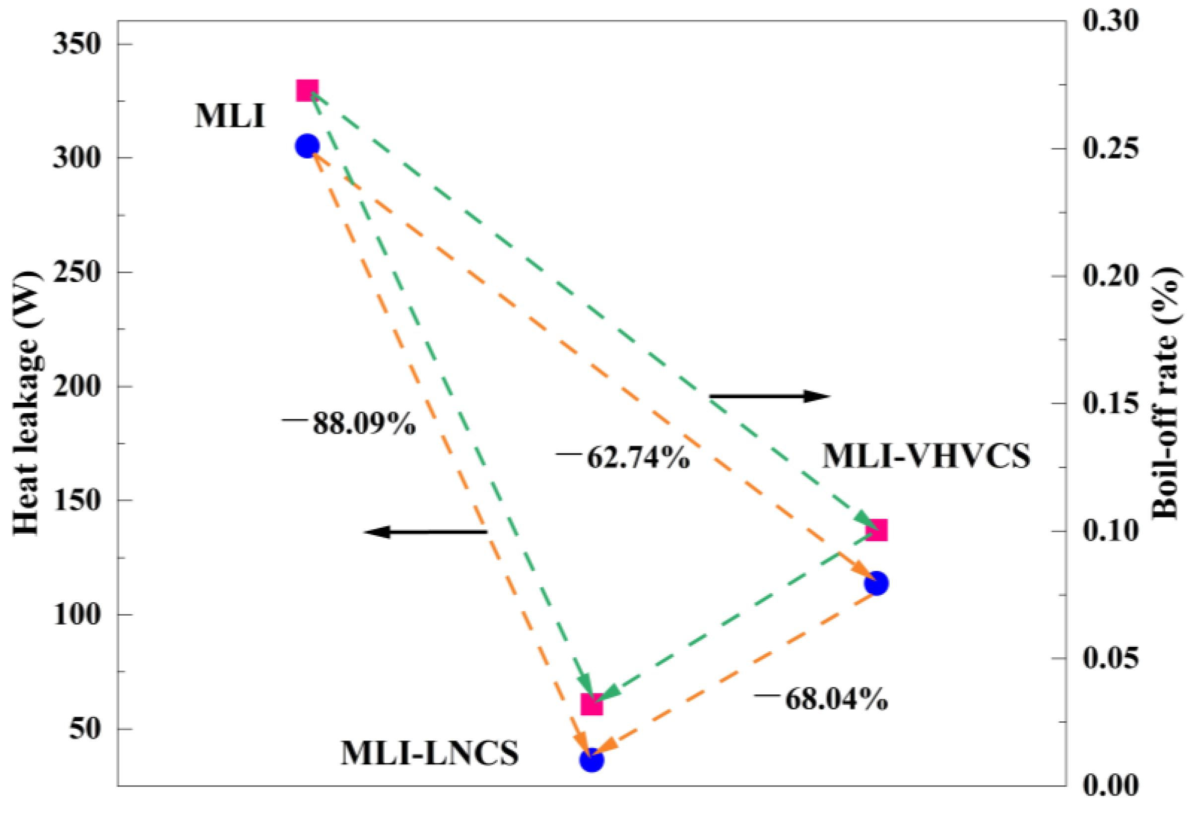 Processes 13 02574 g018