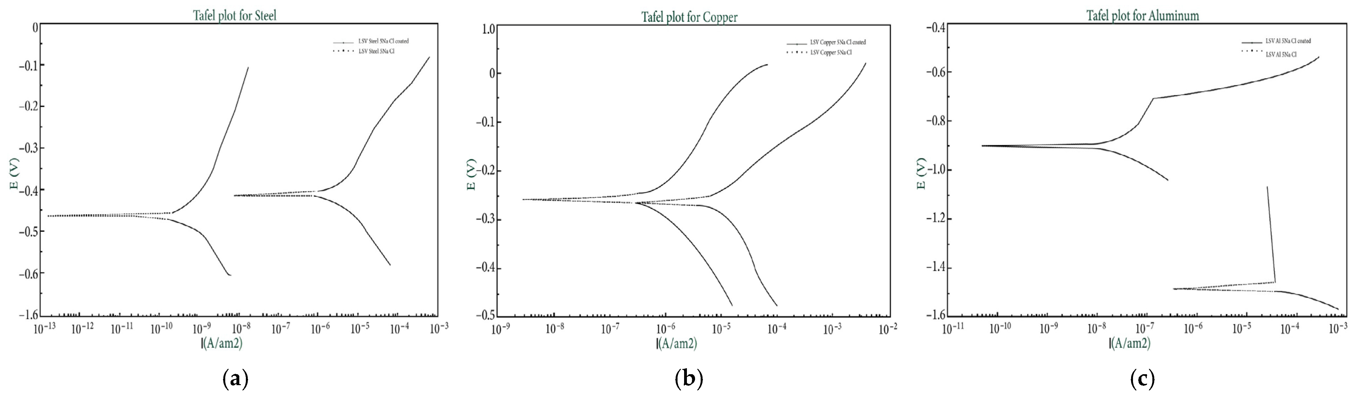 Processes 13 02576 g003