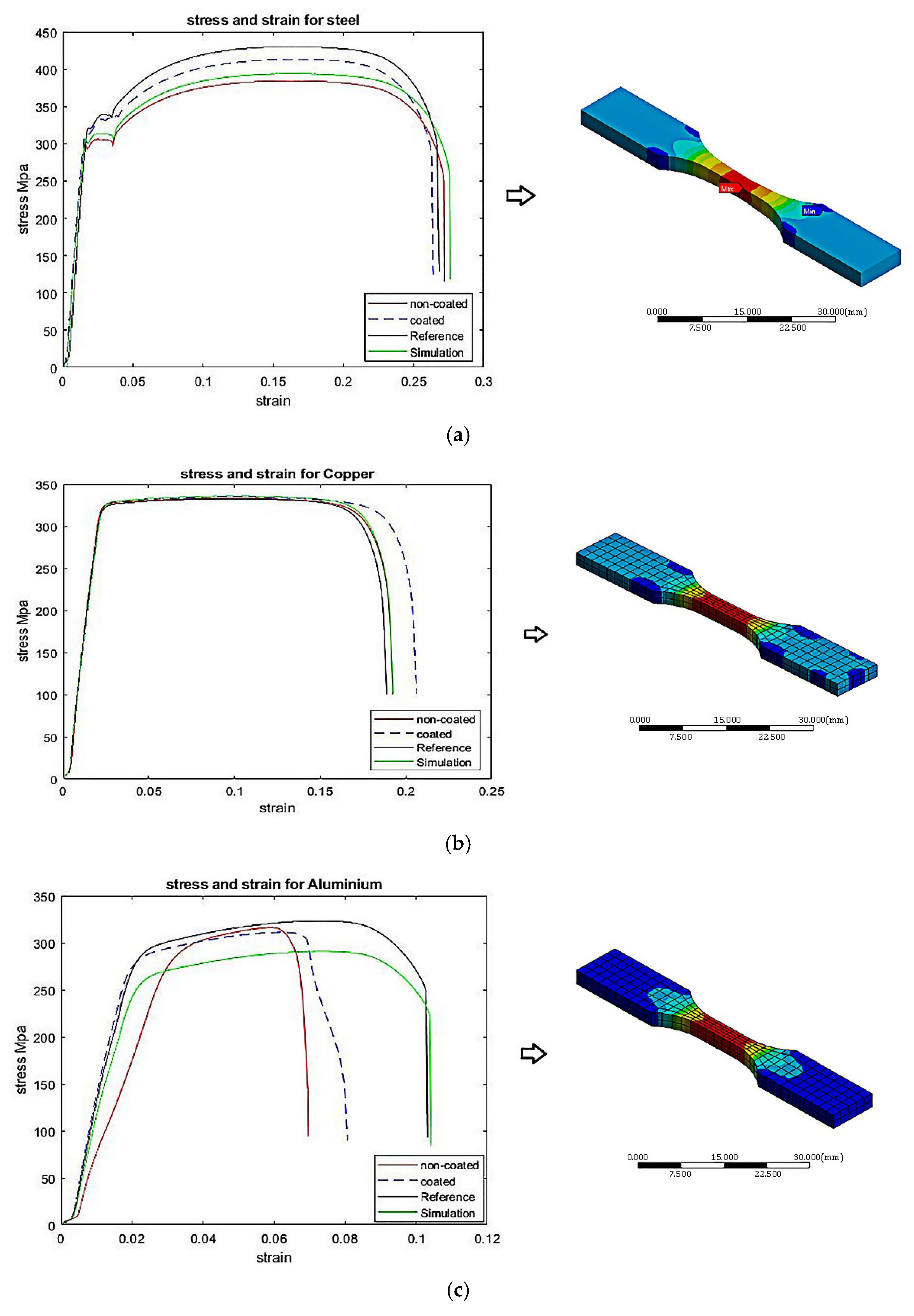 Processes 13 02576 g006