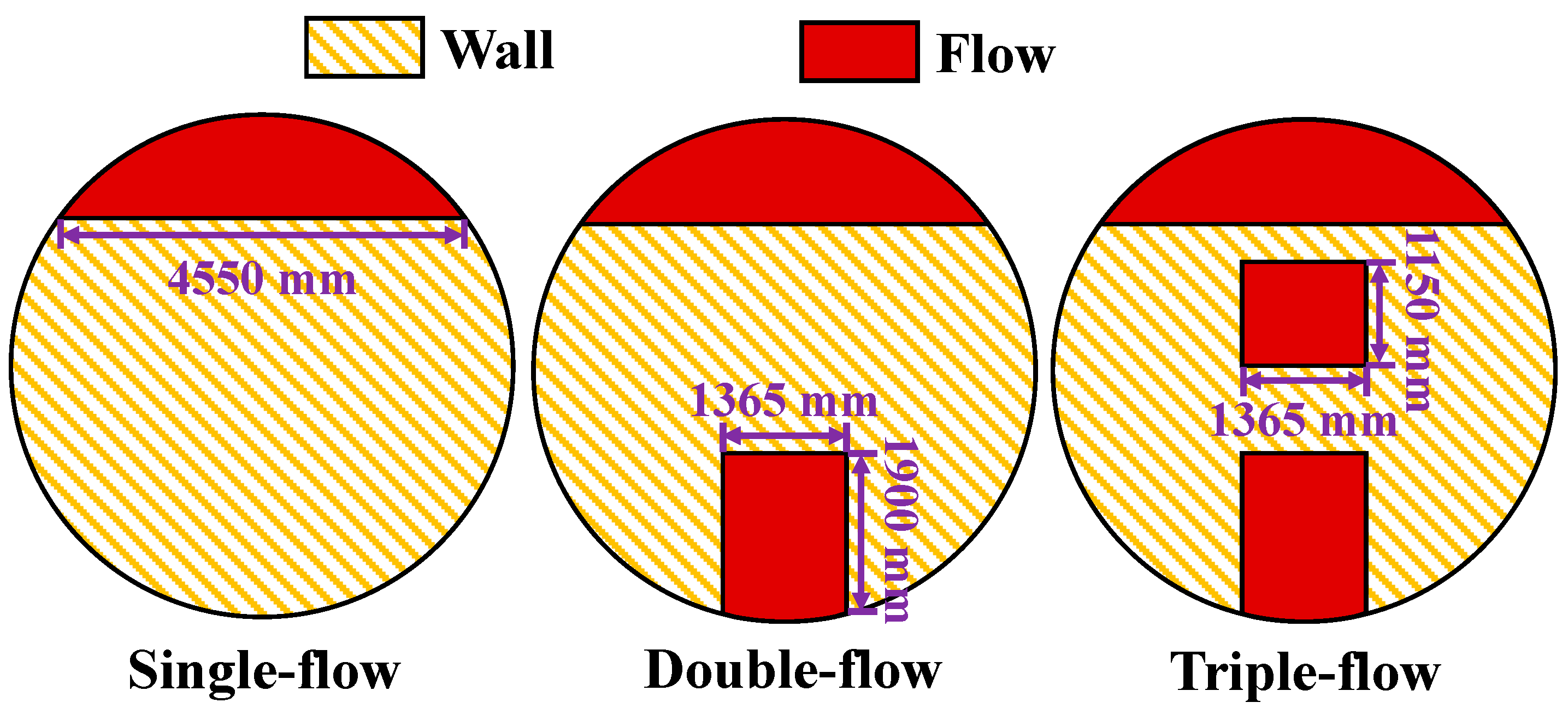 Processes 13 02580 g005