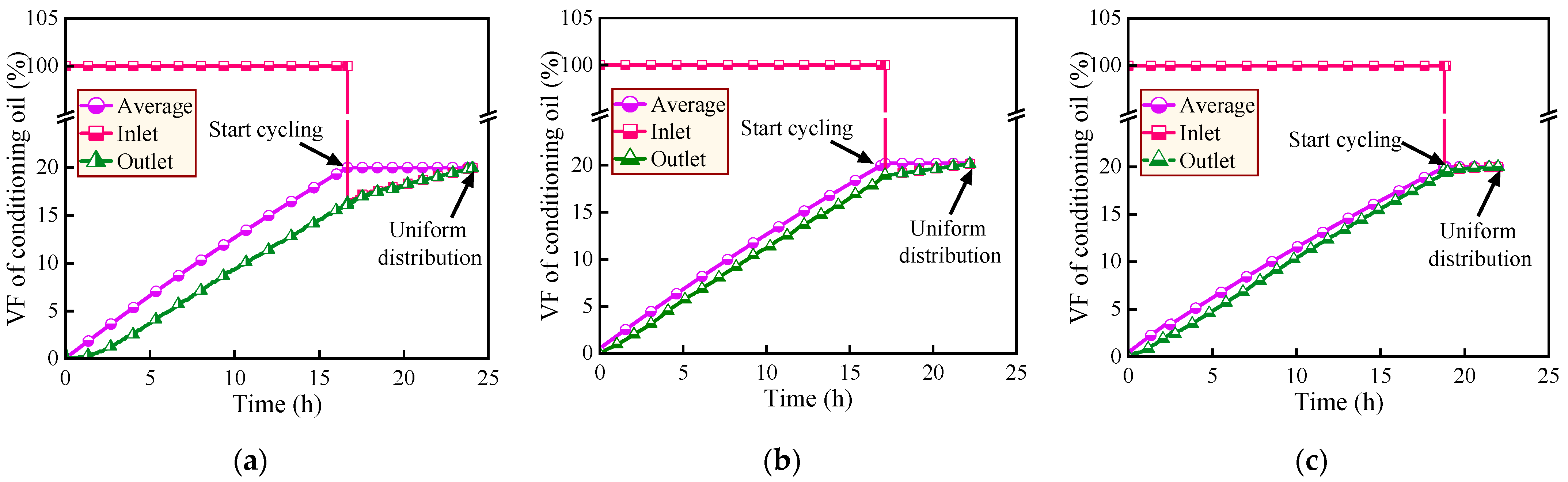 Processes 13 02580 g007