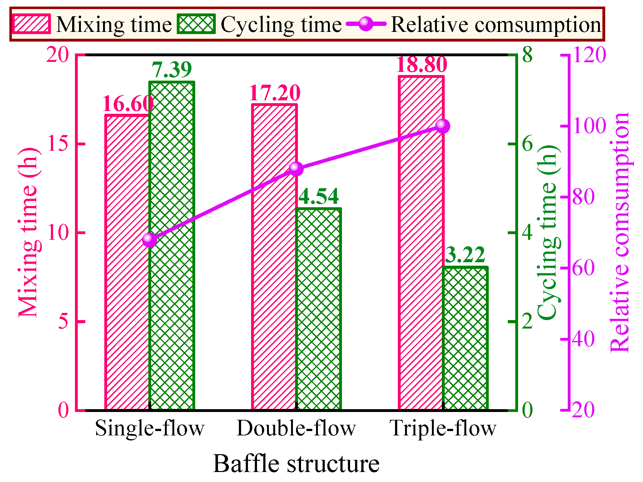 Processes 13 02580 g008